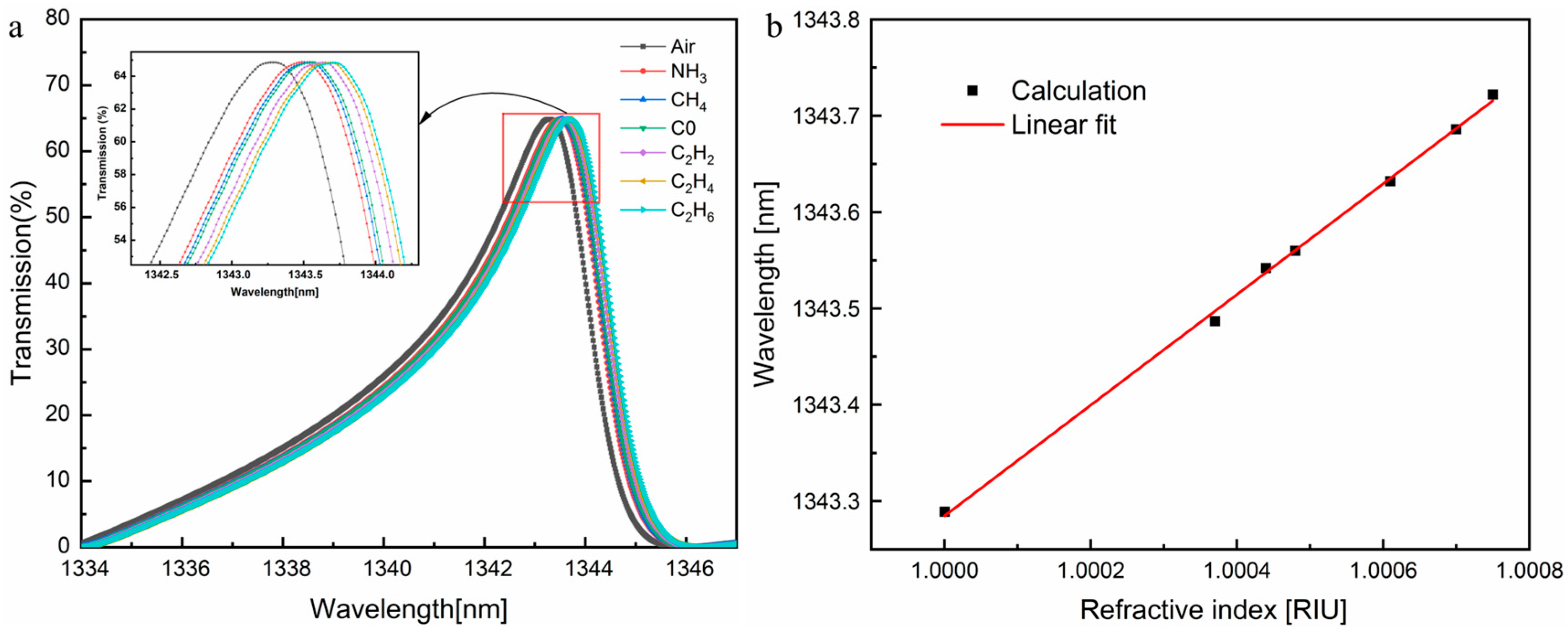 Photonics 12 00875 g006