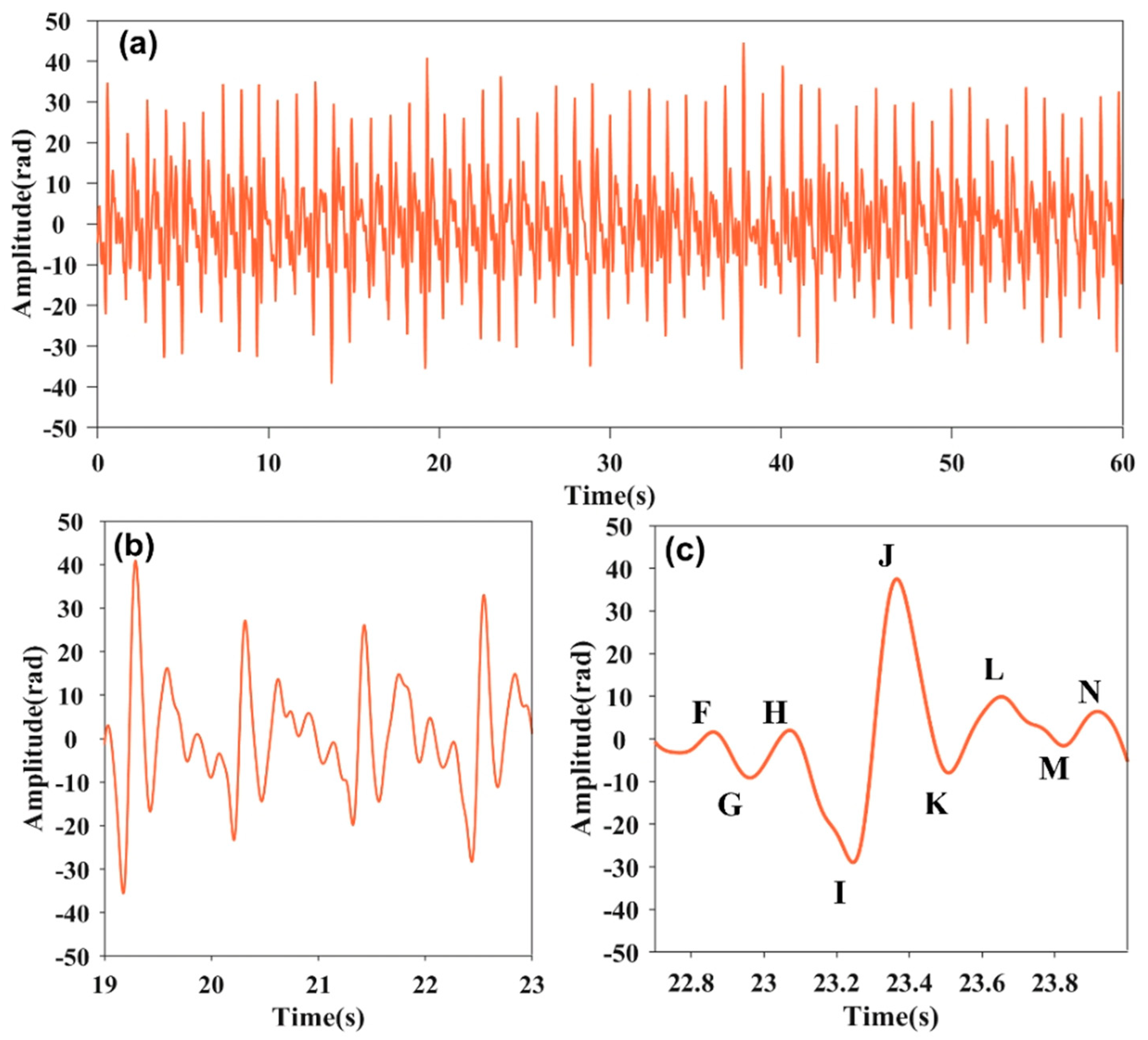 Photonics 12 00880 g003 Photonics 12 00880 g003