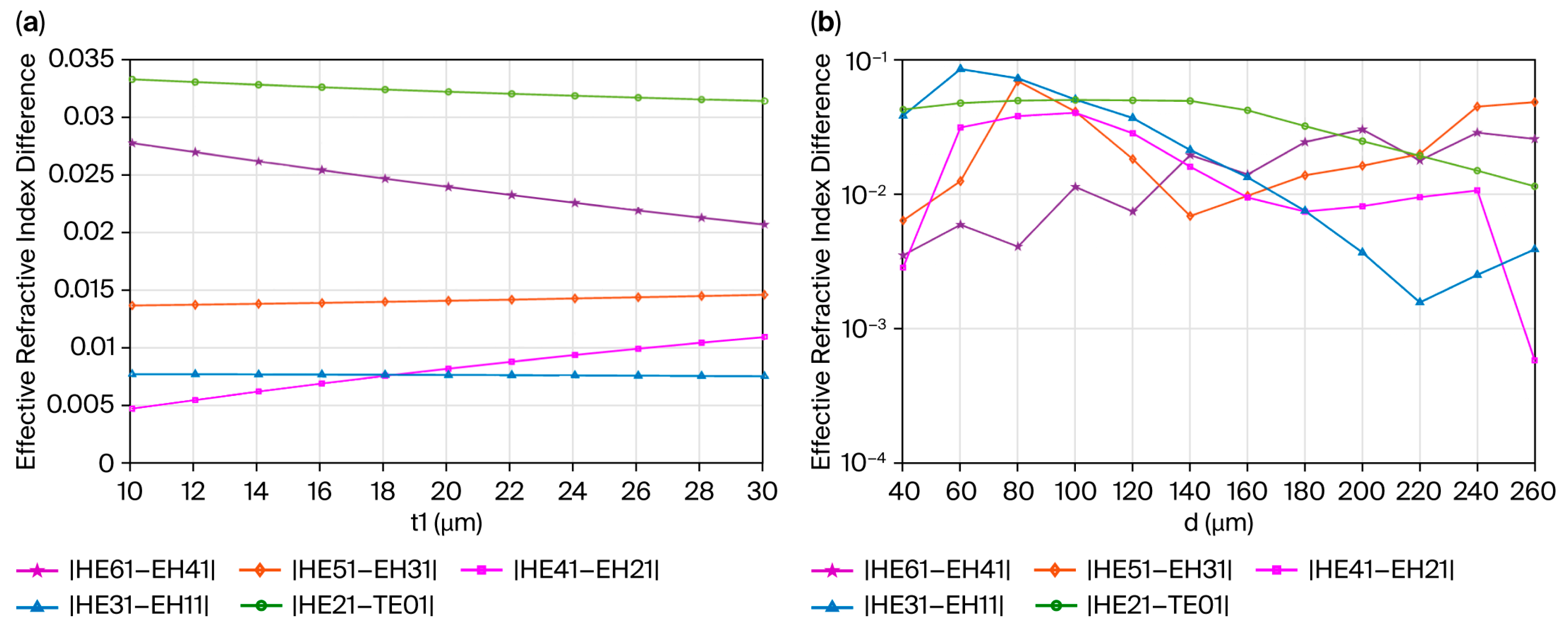 Photonics 12 00881 g002