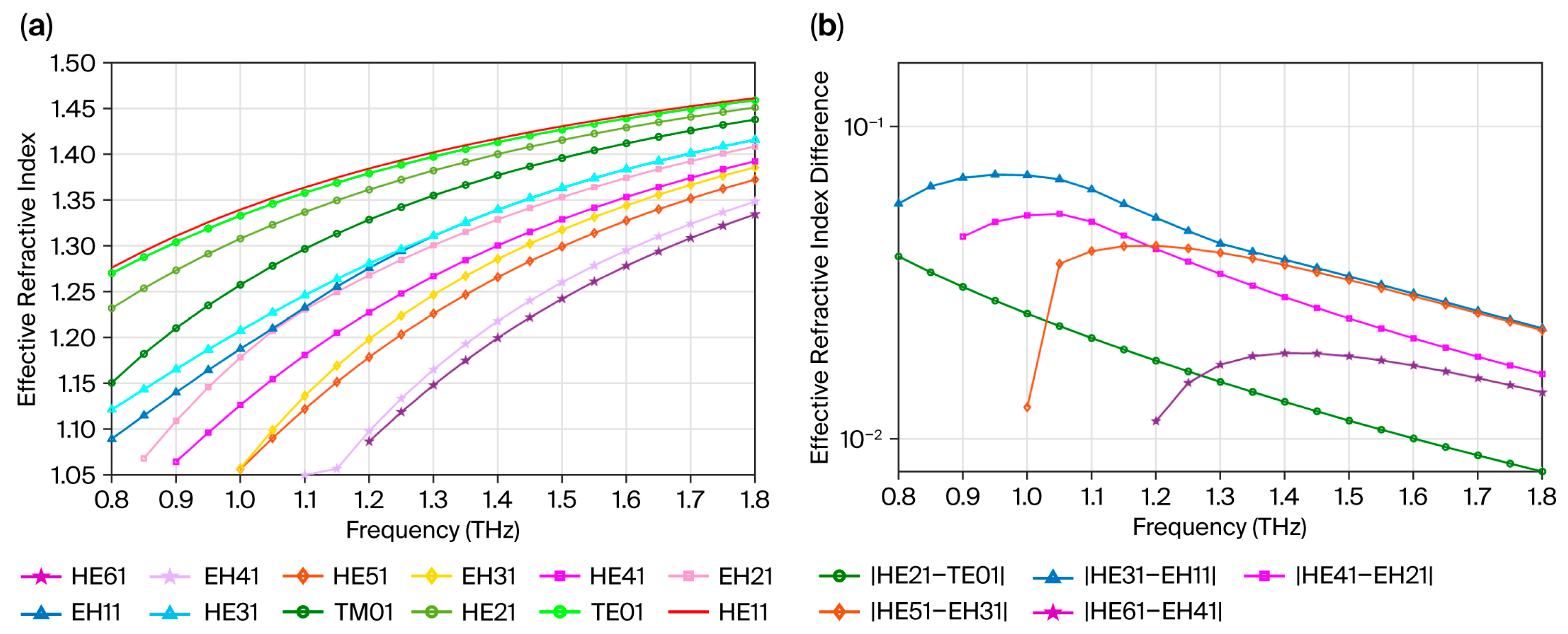 Photonics 12 00881 g006