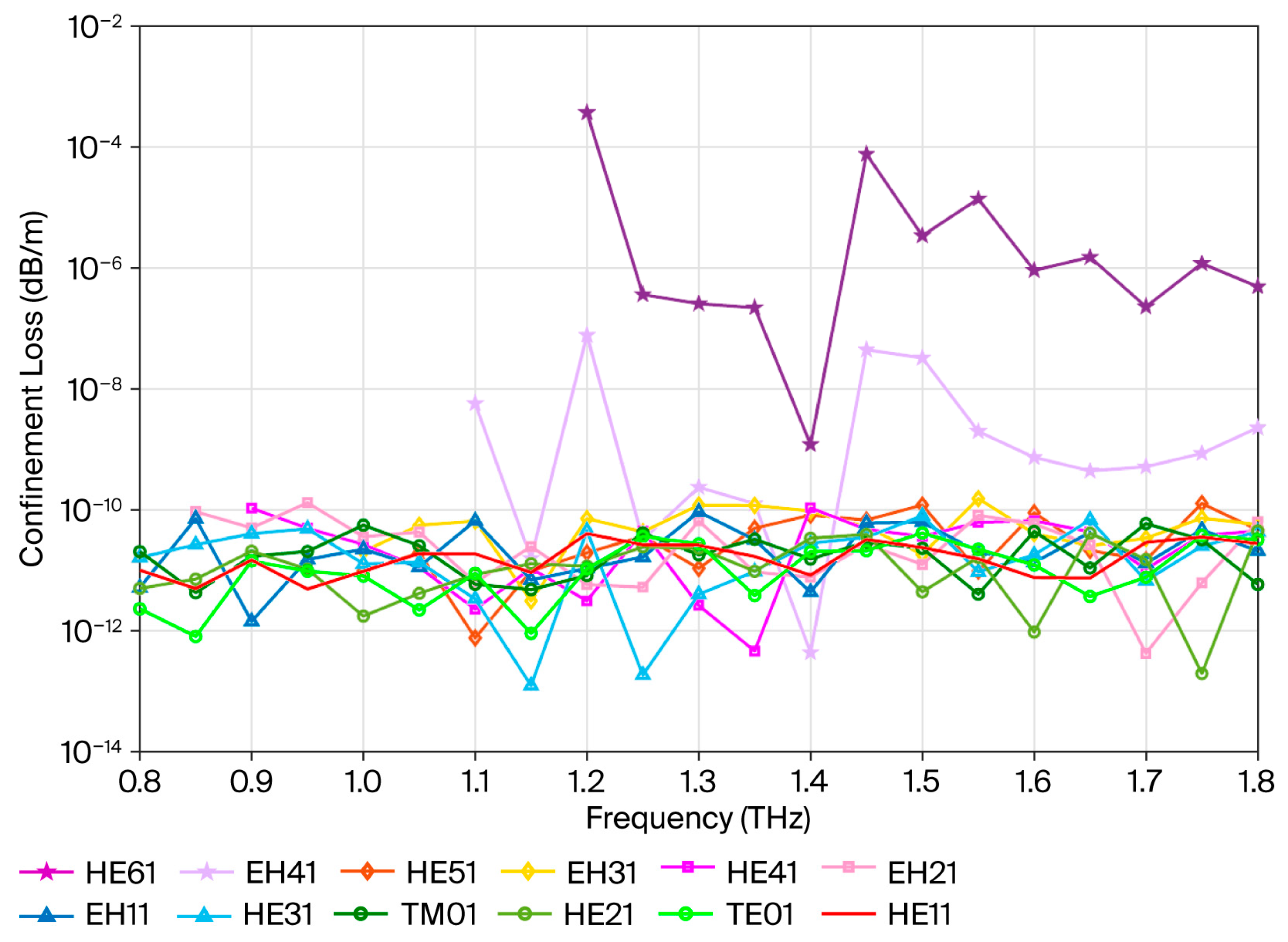 Photonics 12 00881 g007