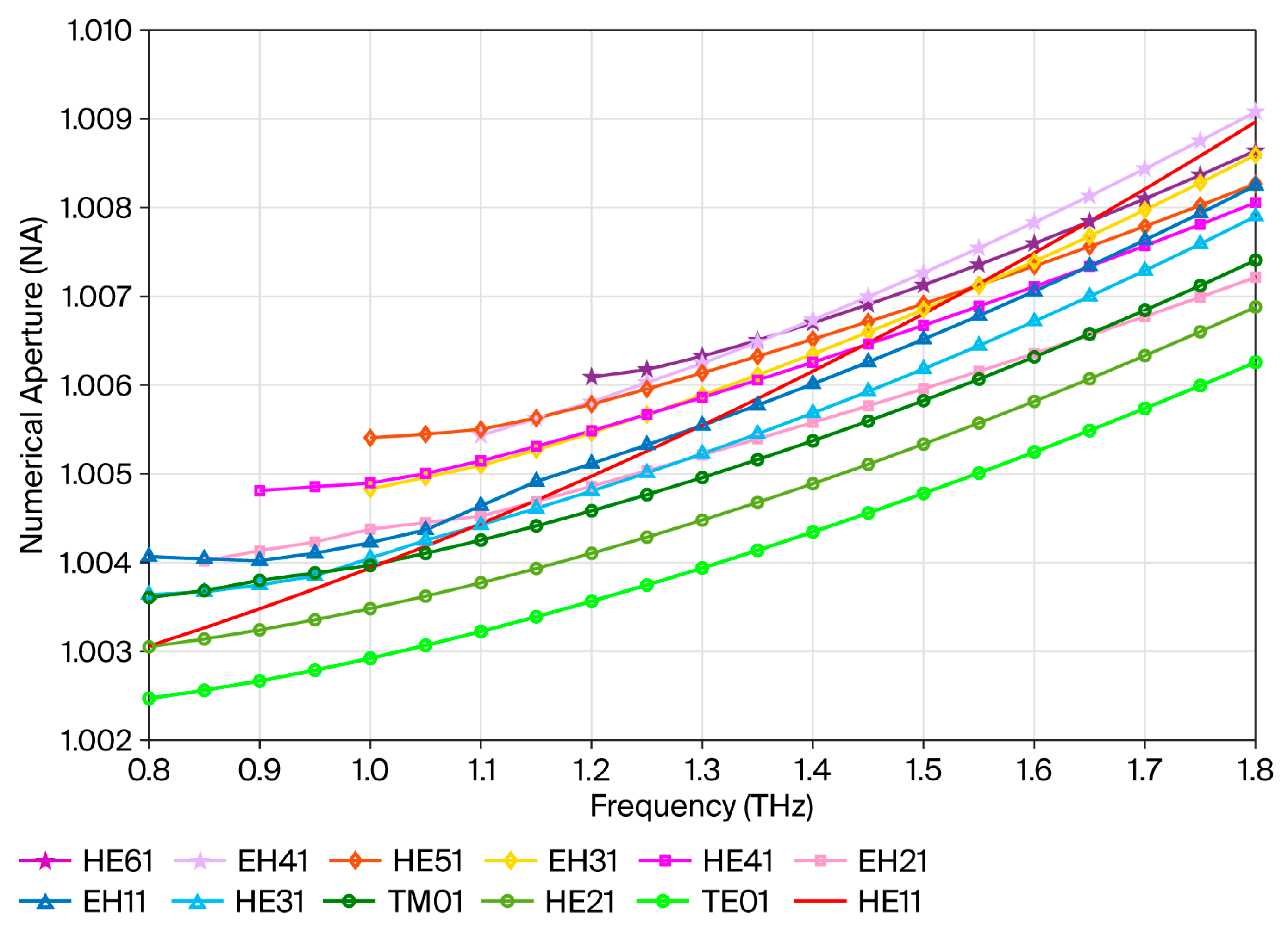 Photonics 12 00881 g010