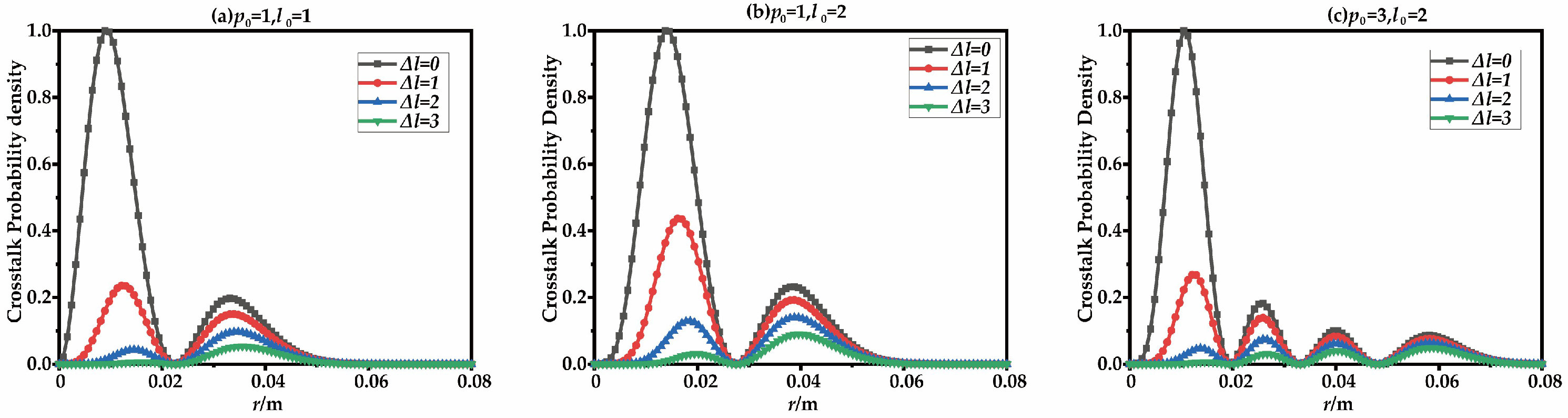 Photonics 12 00883 g002 Photonics 12 00883 g002