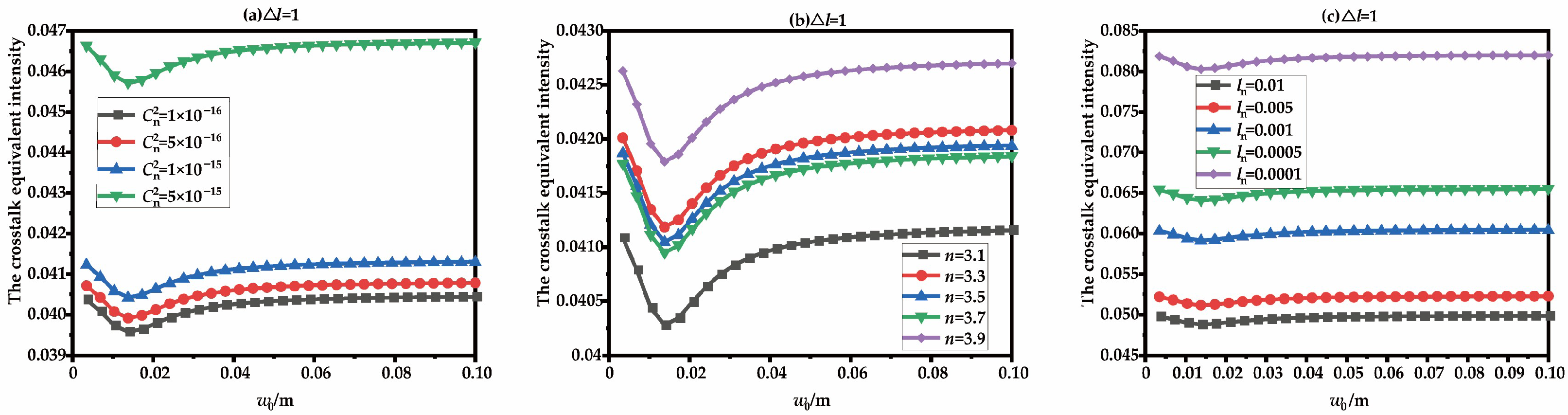Photonics 12 00883 g005 Photonics 12 00883 g005