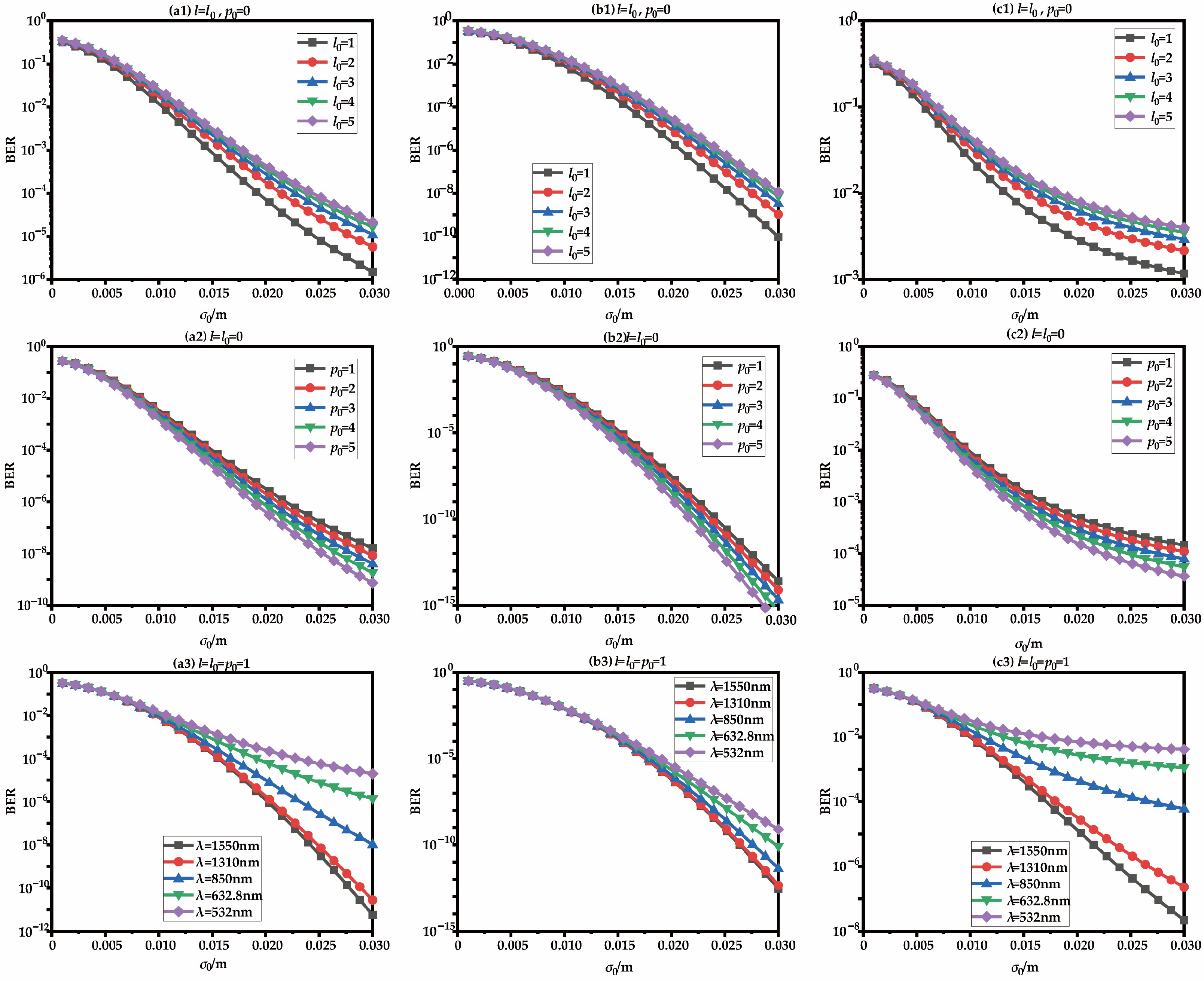 Photonics 12 00883 g006 Photonics 12 00883 g006