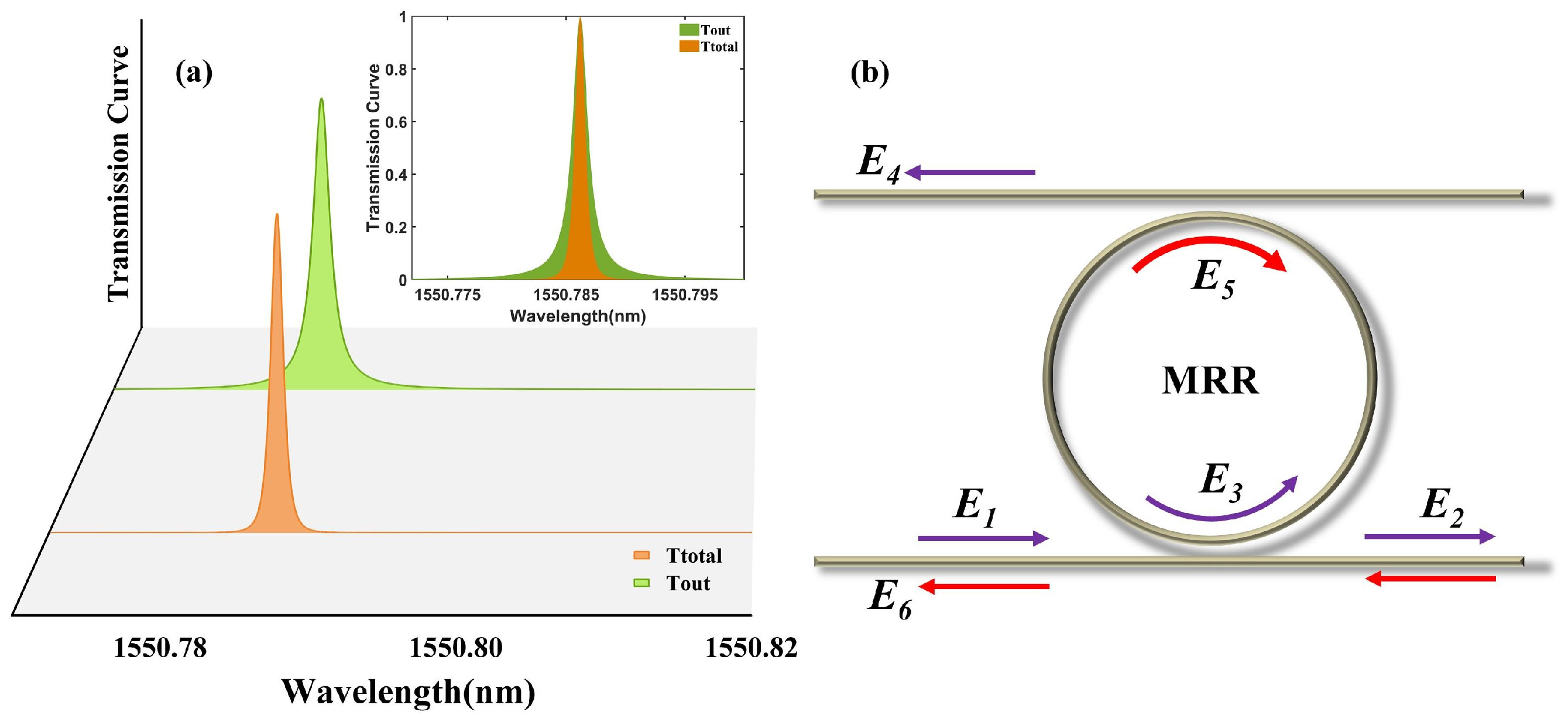 Photonics 12 00884 g002