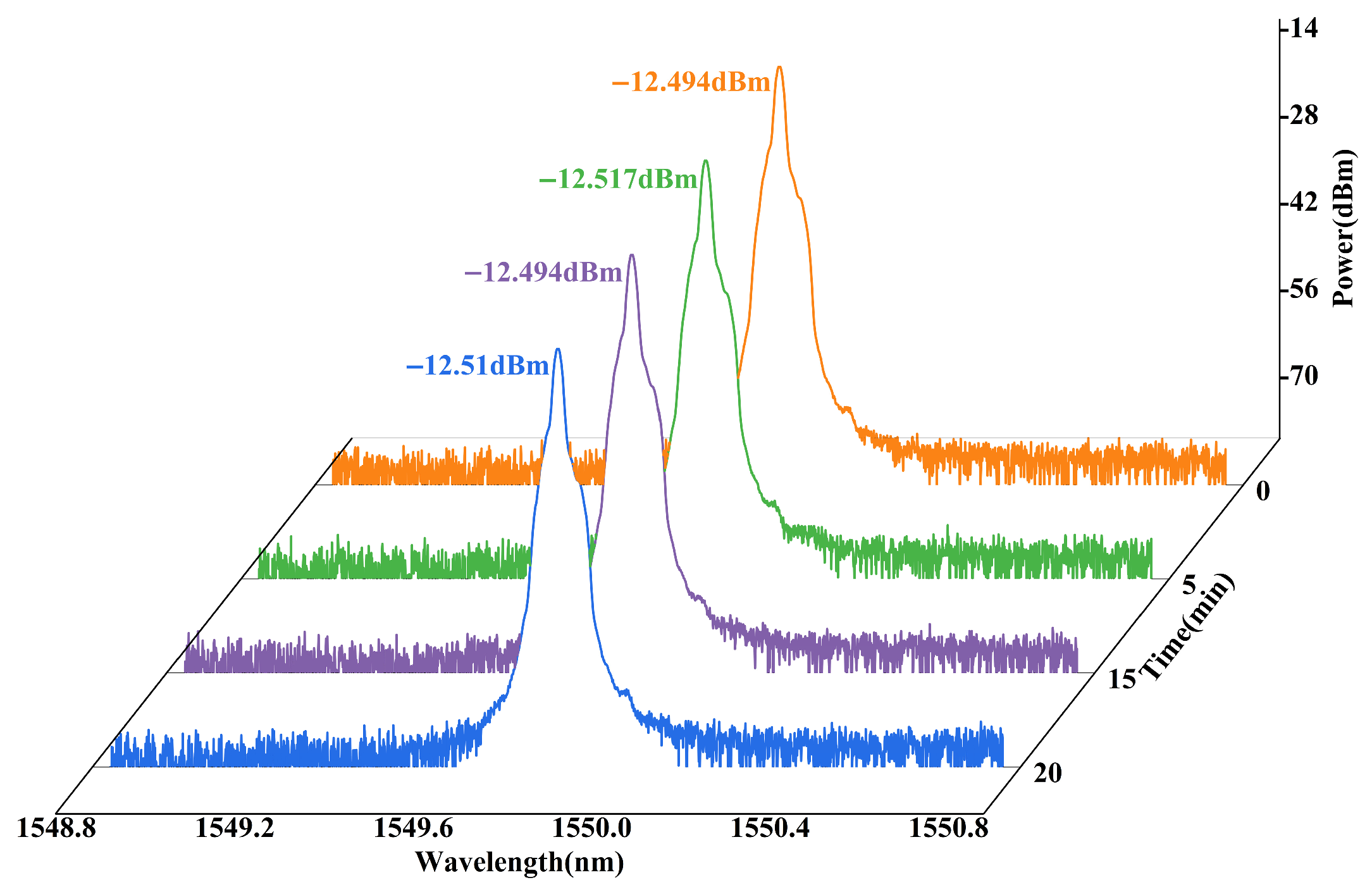 Photonics 12 00884 g007