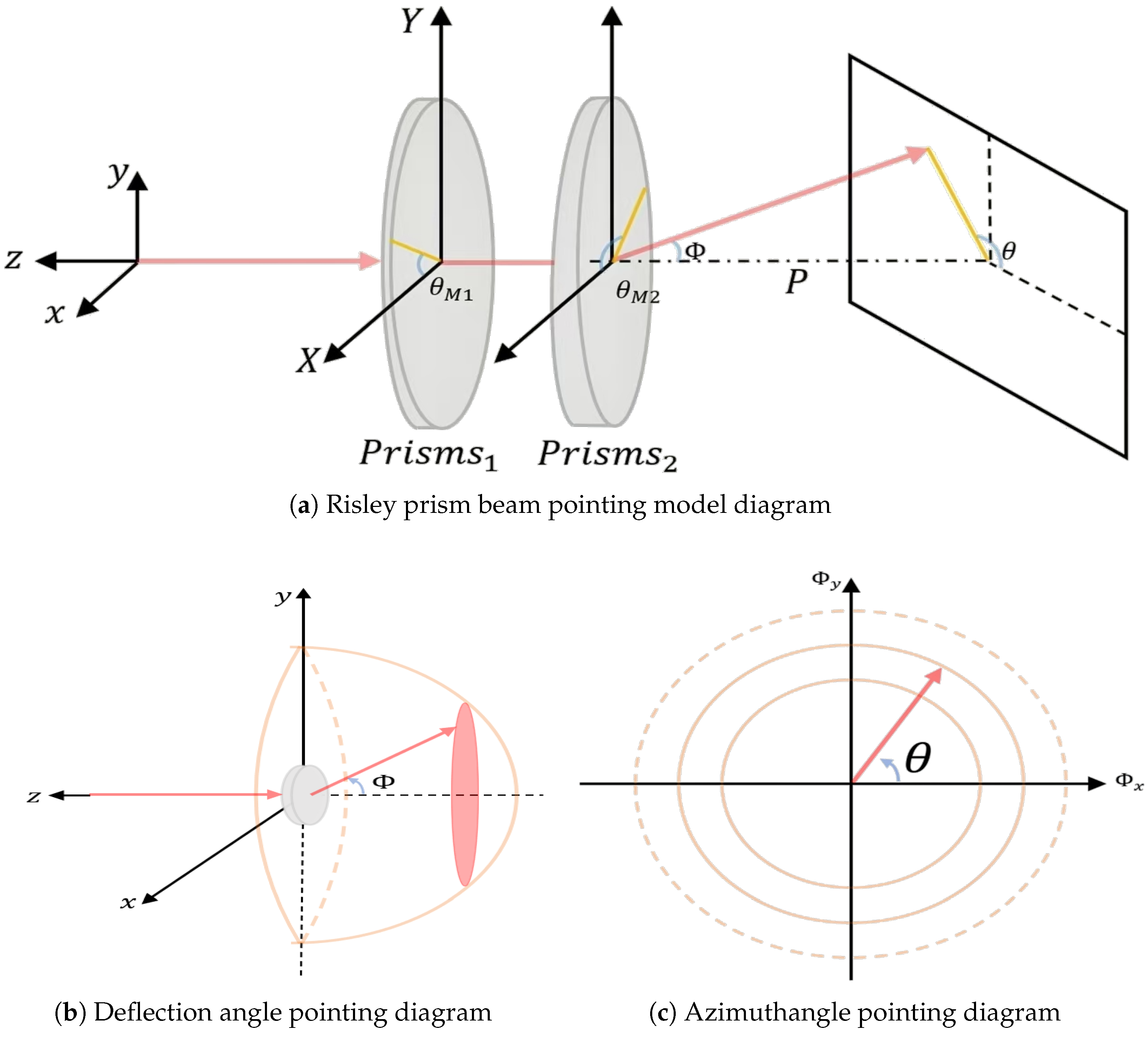 Photonics 12 00885 g001