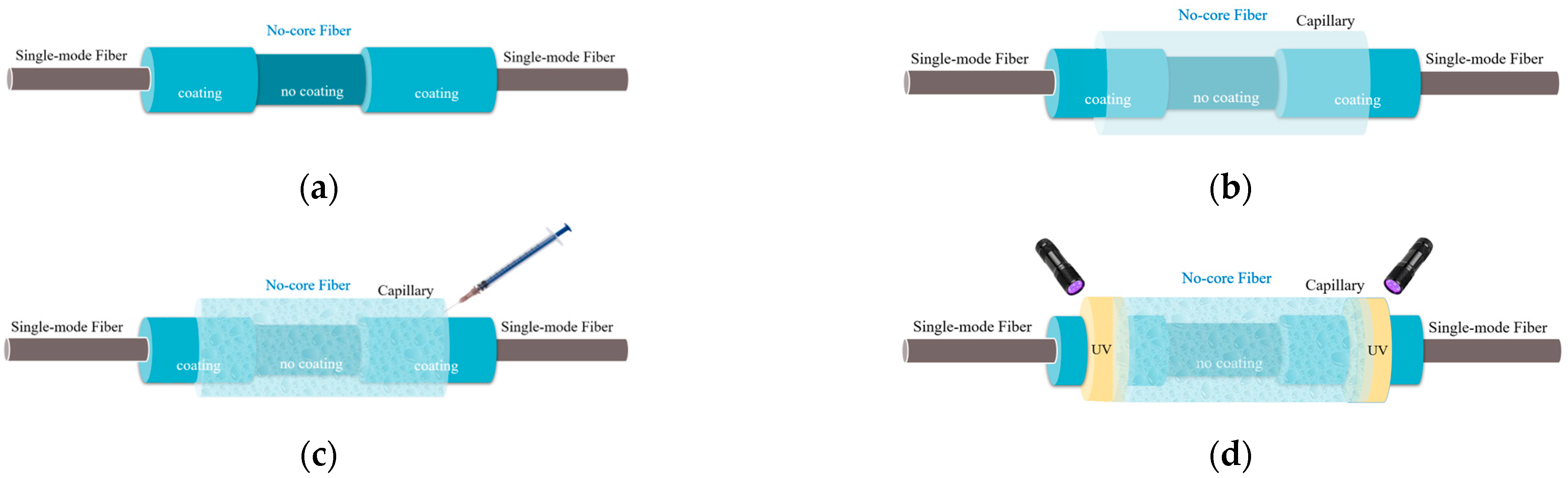 Photonics 12 00887 g002 Photonics 12 00887 g002