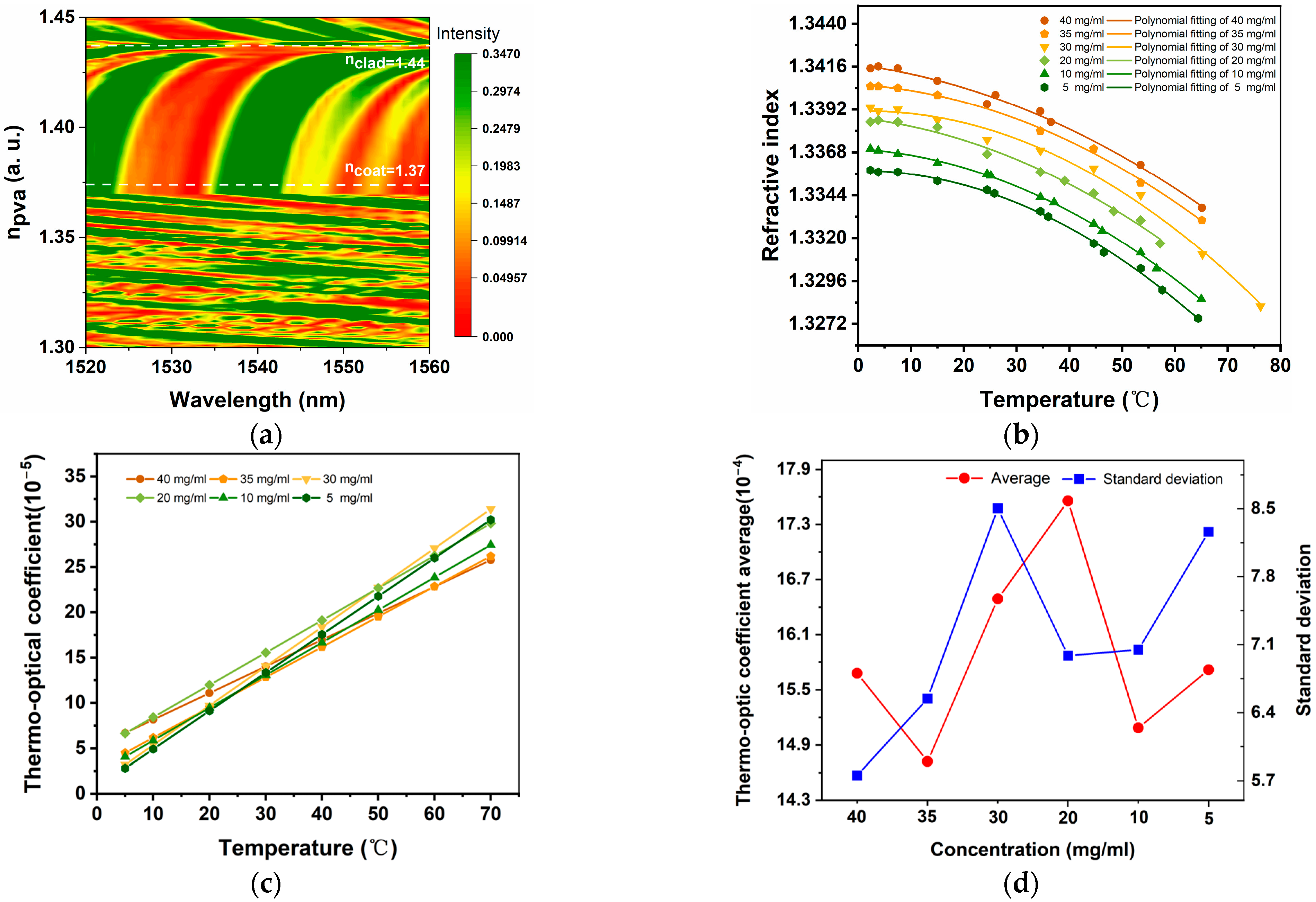 Photonics 12 00887 g005 Photonics 12 00887 g005