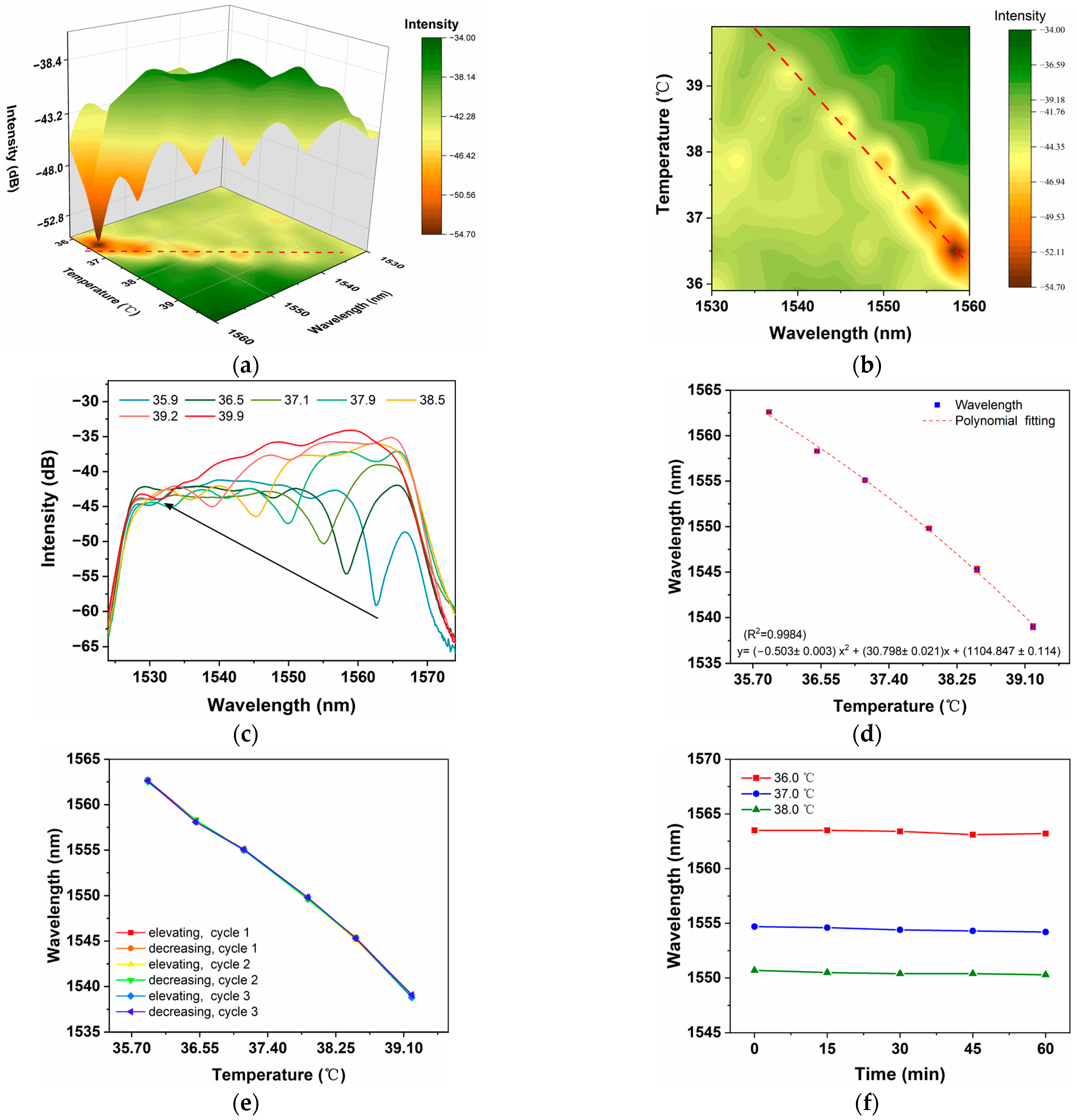 Photonics 12 00887 g006 Photonics 12 00887 g006