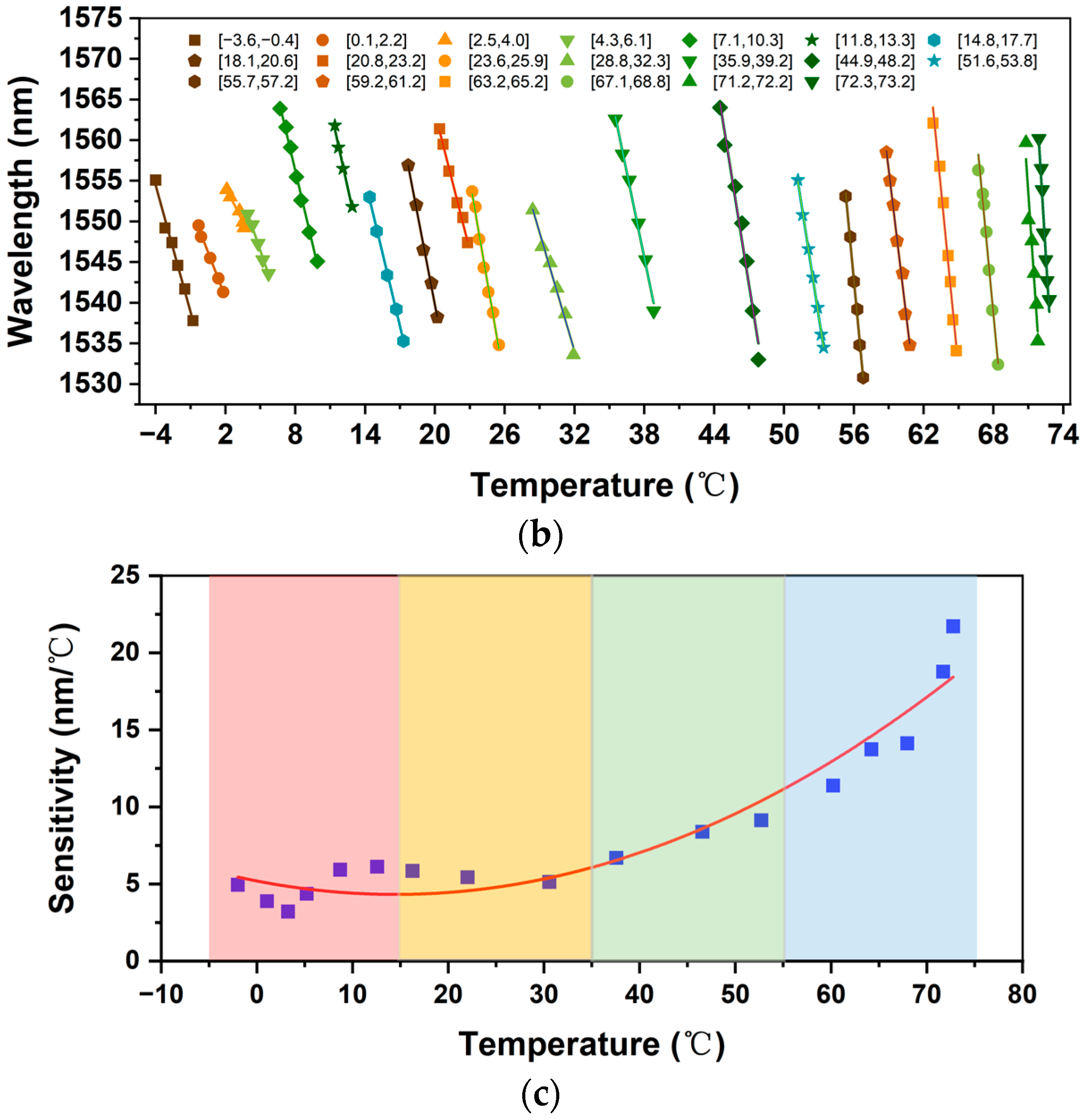 Photonics 12 00887 g007b Photonics 12 00887 g007b