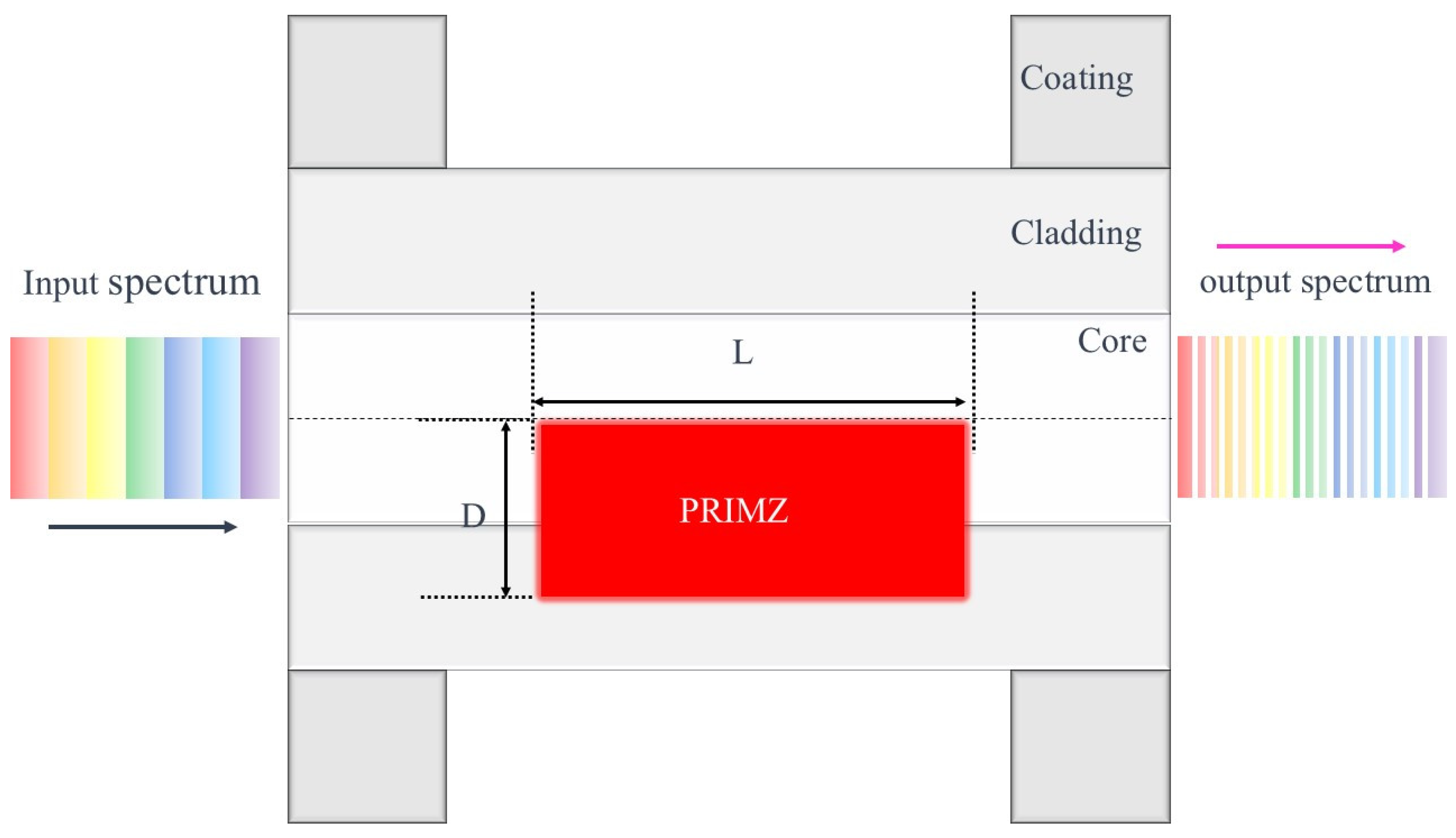 Photonics 12 00889 g001 Photonics 12 00889 g001