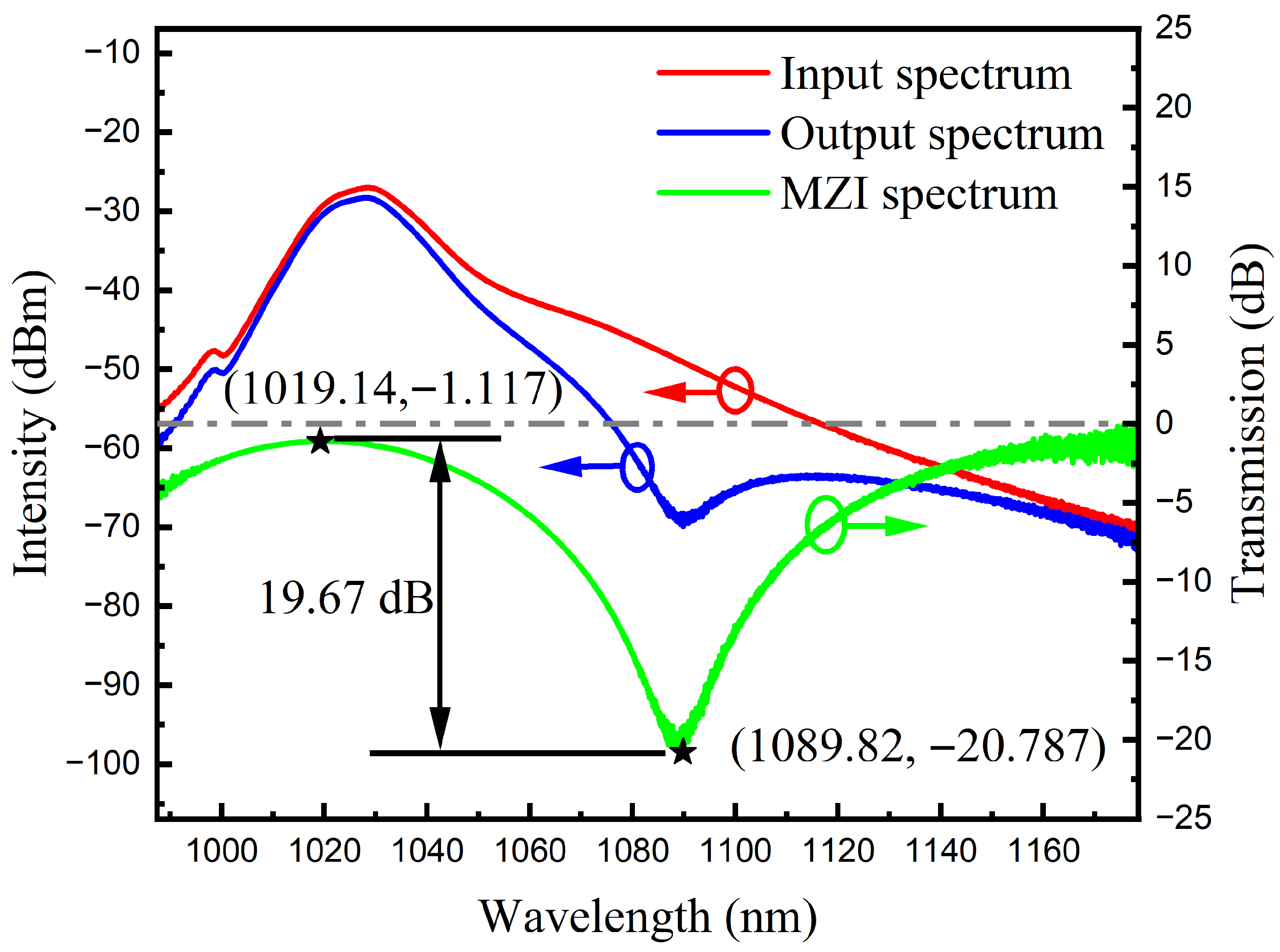 Photonics 12 00889 g003 Photonics 12 00889 g003