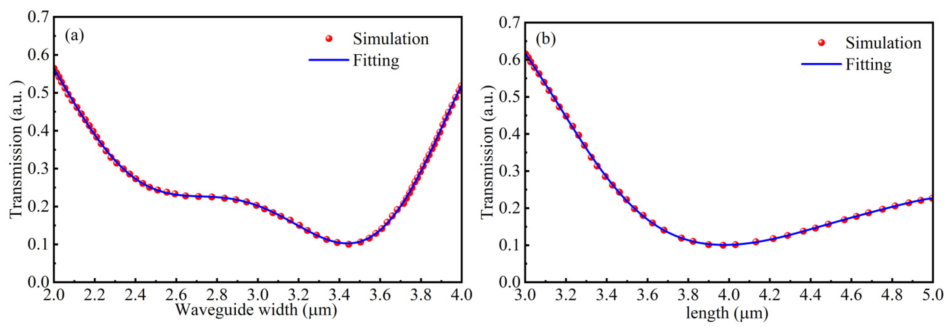 Photonics 12 00889 g007 Photonics 12 00889 g007