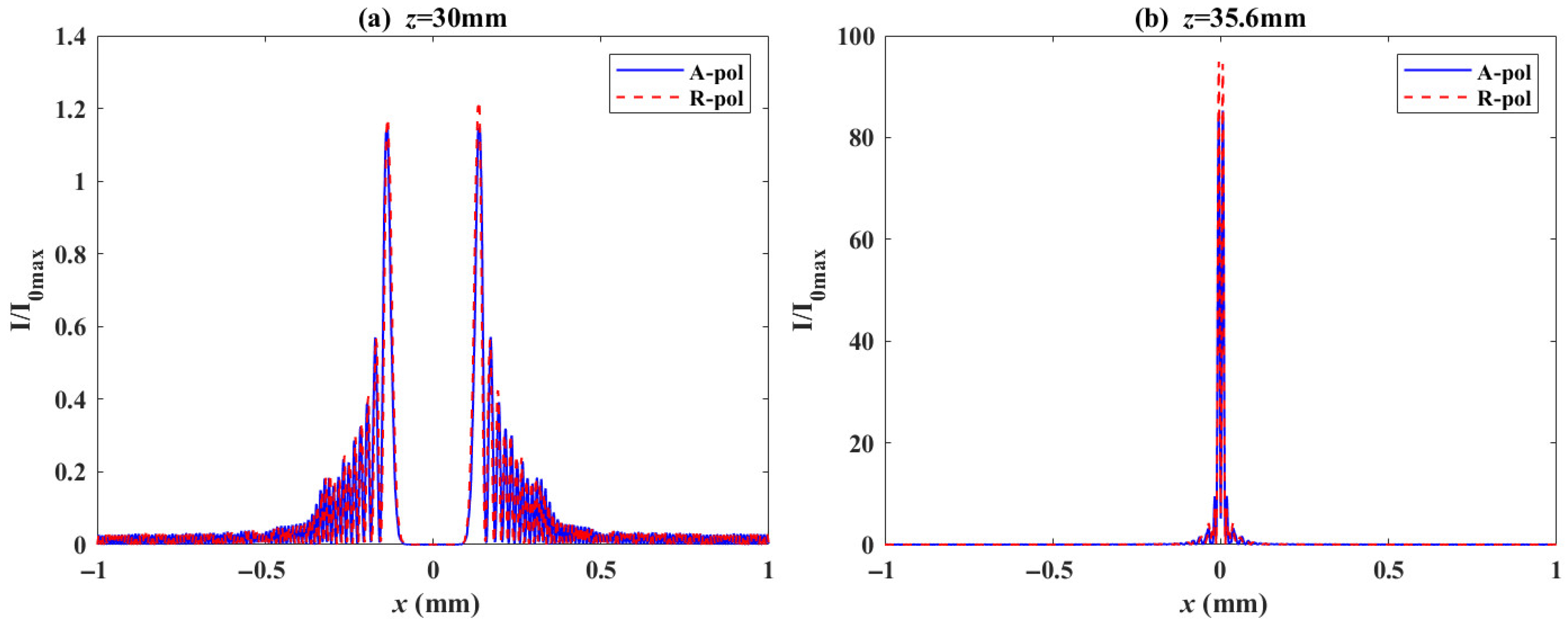 Photonics 12 00894 g003