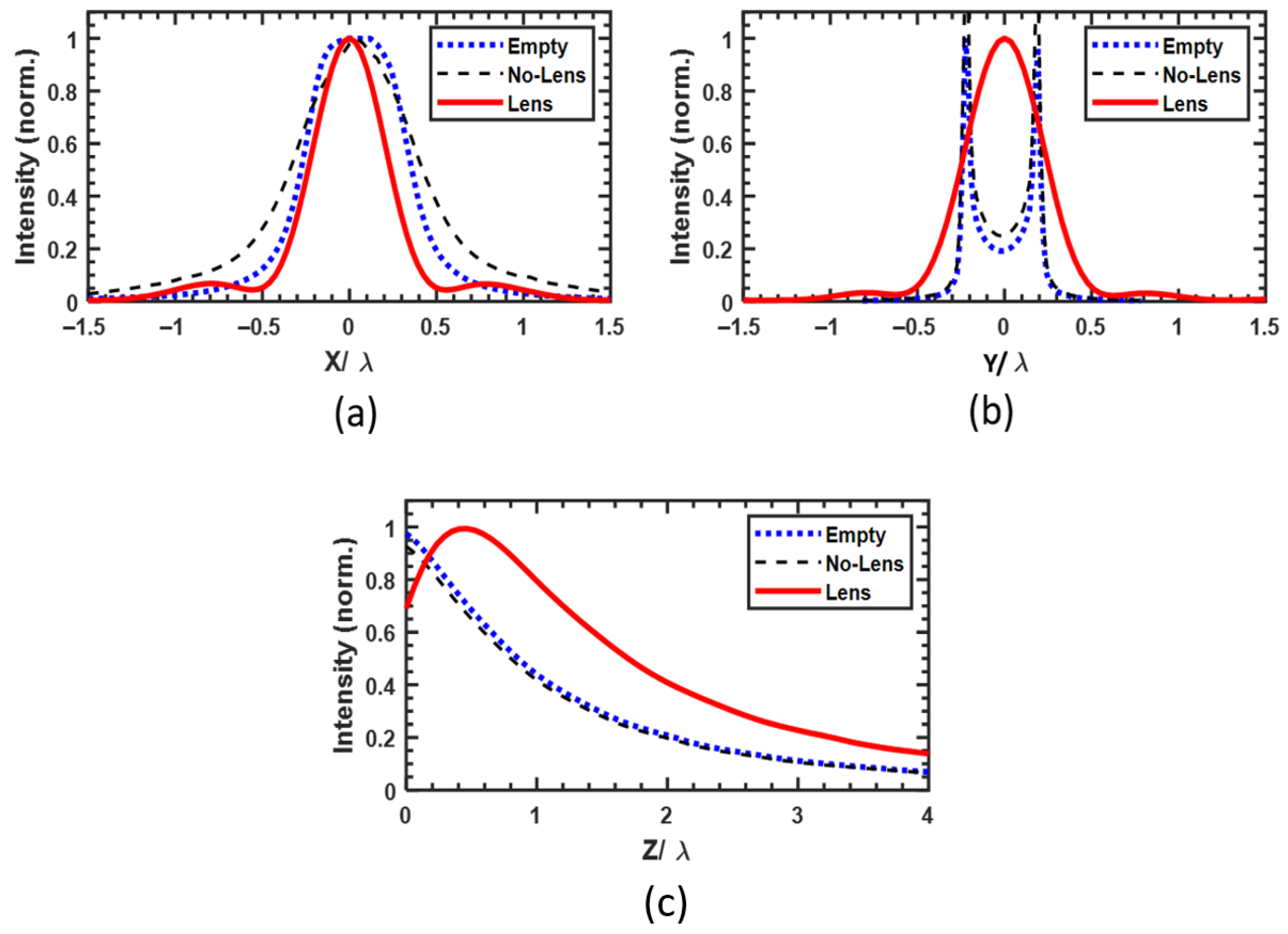 Photonics 12 00895 g005 Photonics 12 00895 g005
