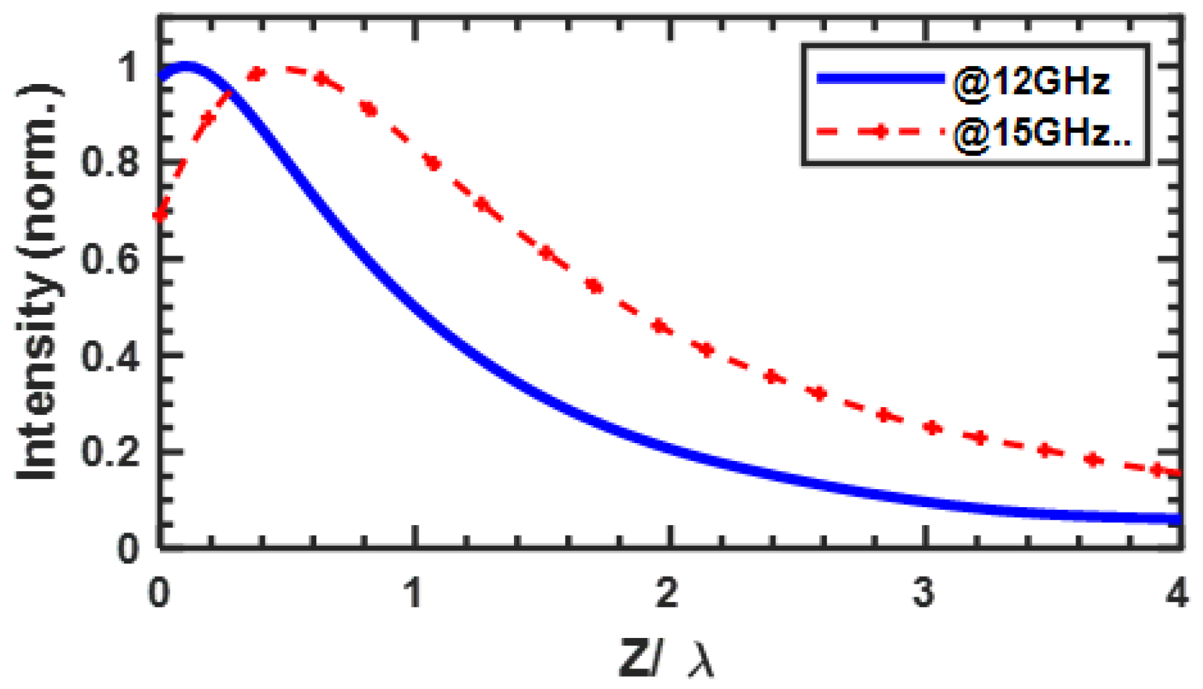 Photonics 12 00895 g008 Photonics 12 00895 g008