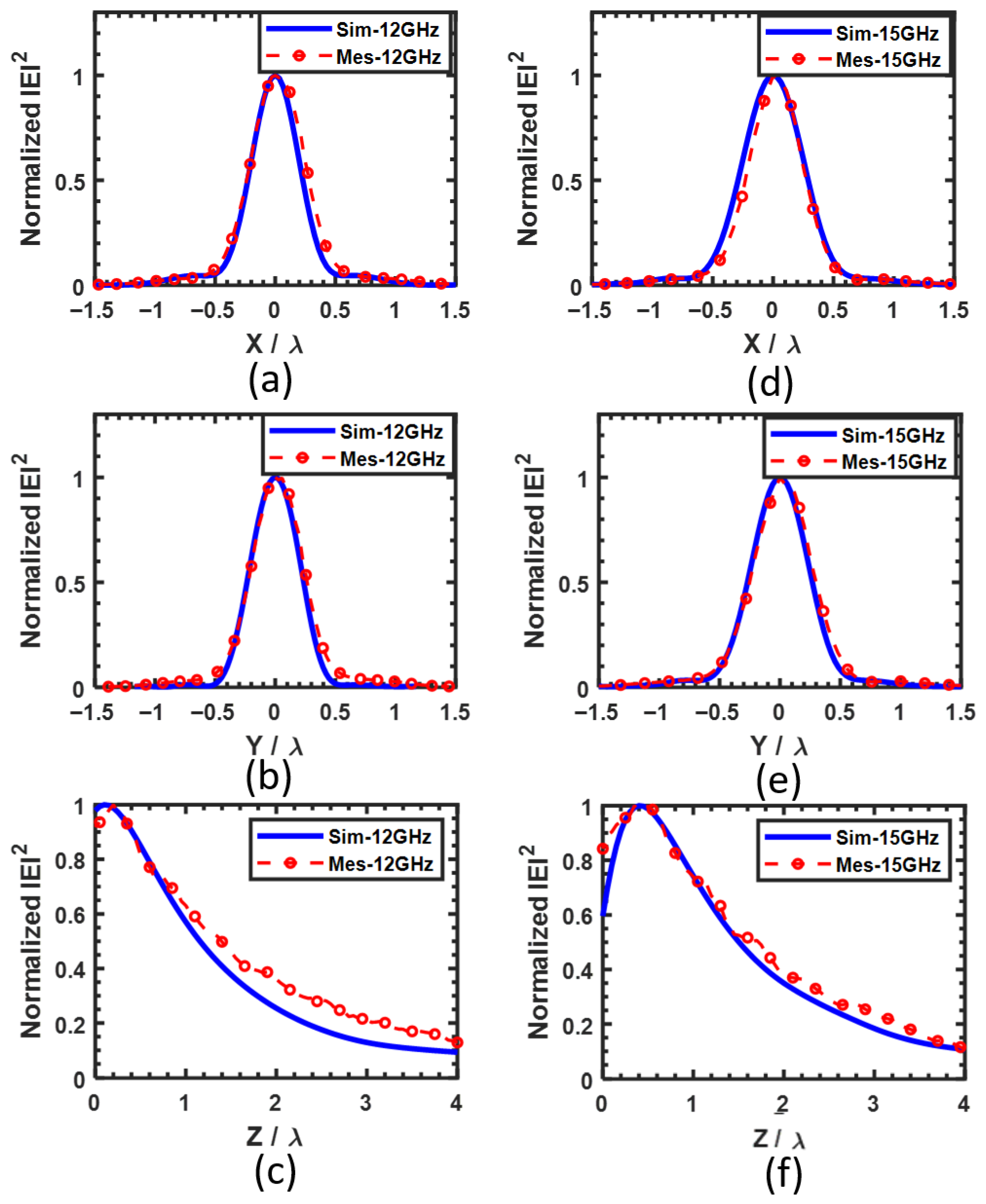 Photonics 12 00895 g011 Photonics 12 00895 g011