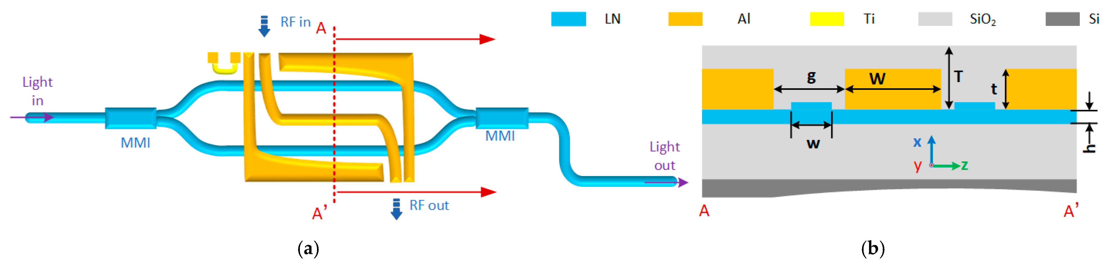 Photonics 12 00896 g001 Photonics 12 00896 g001