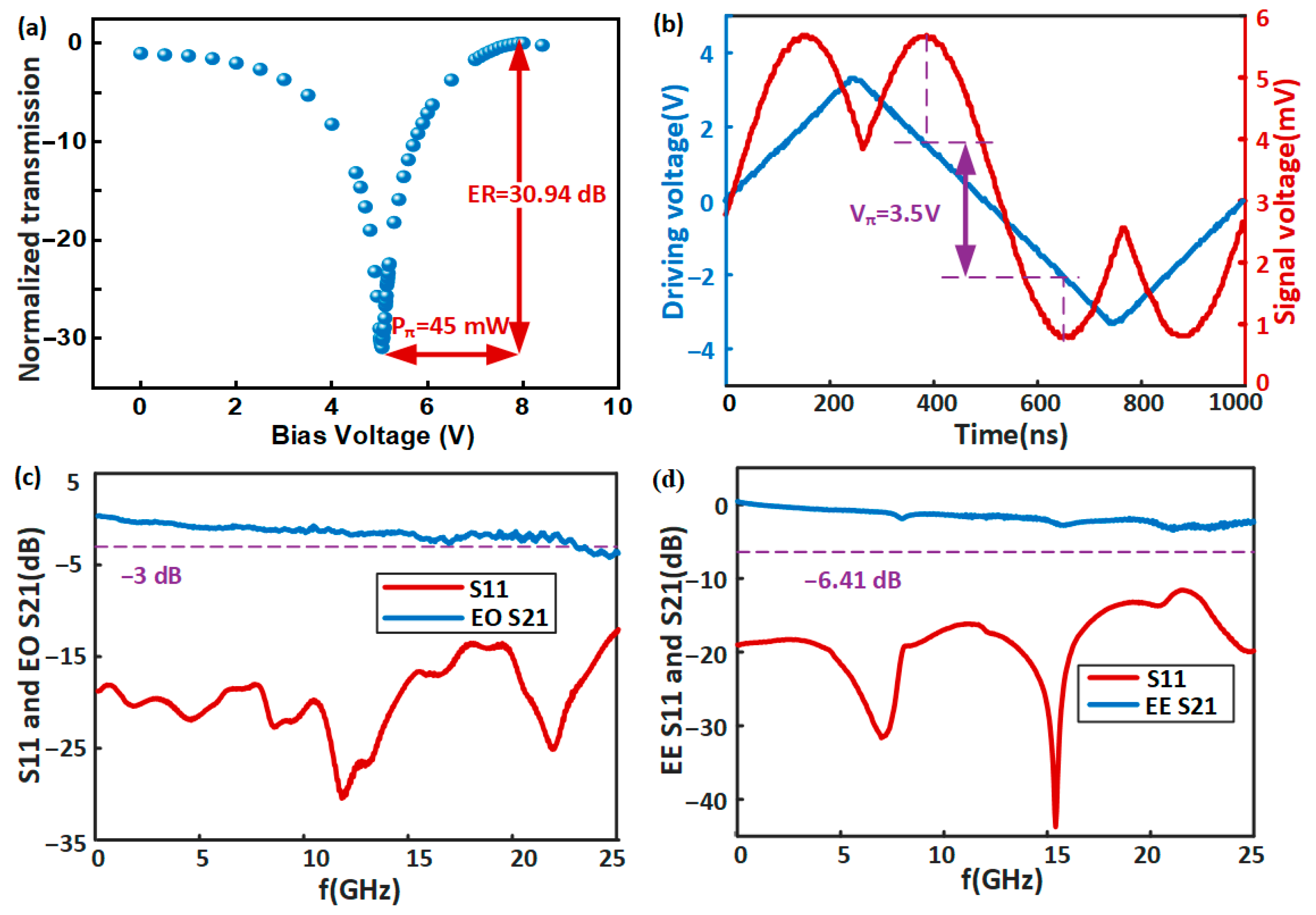 Photonics 12 00896 g008 Photonics 12 00896 g008