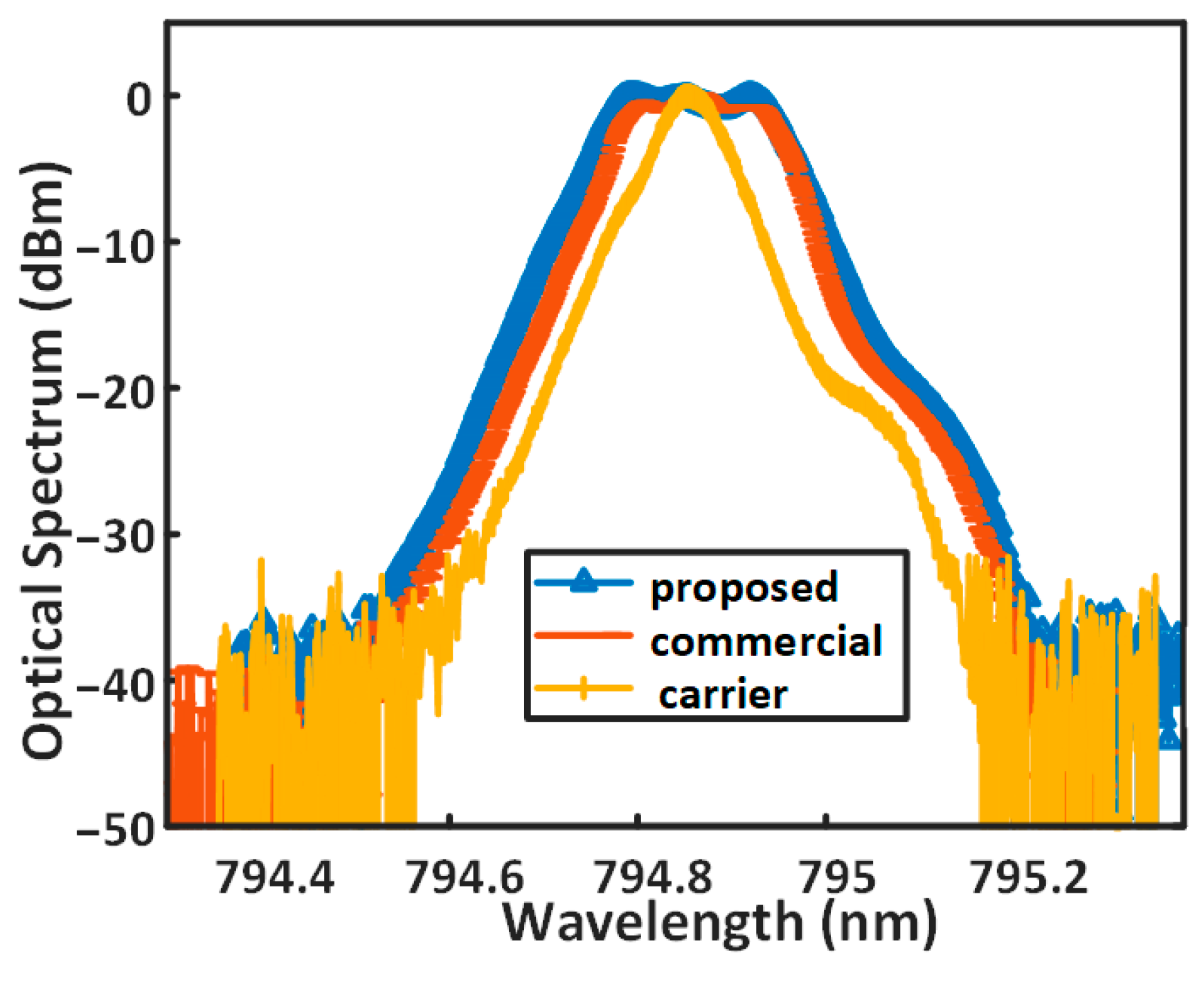 Photonics 12 00896 g010 Photonics 12 00896 g010
