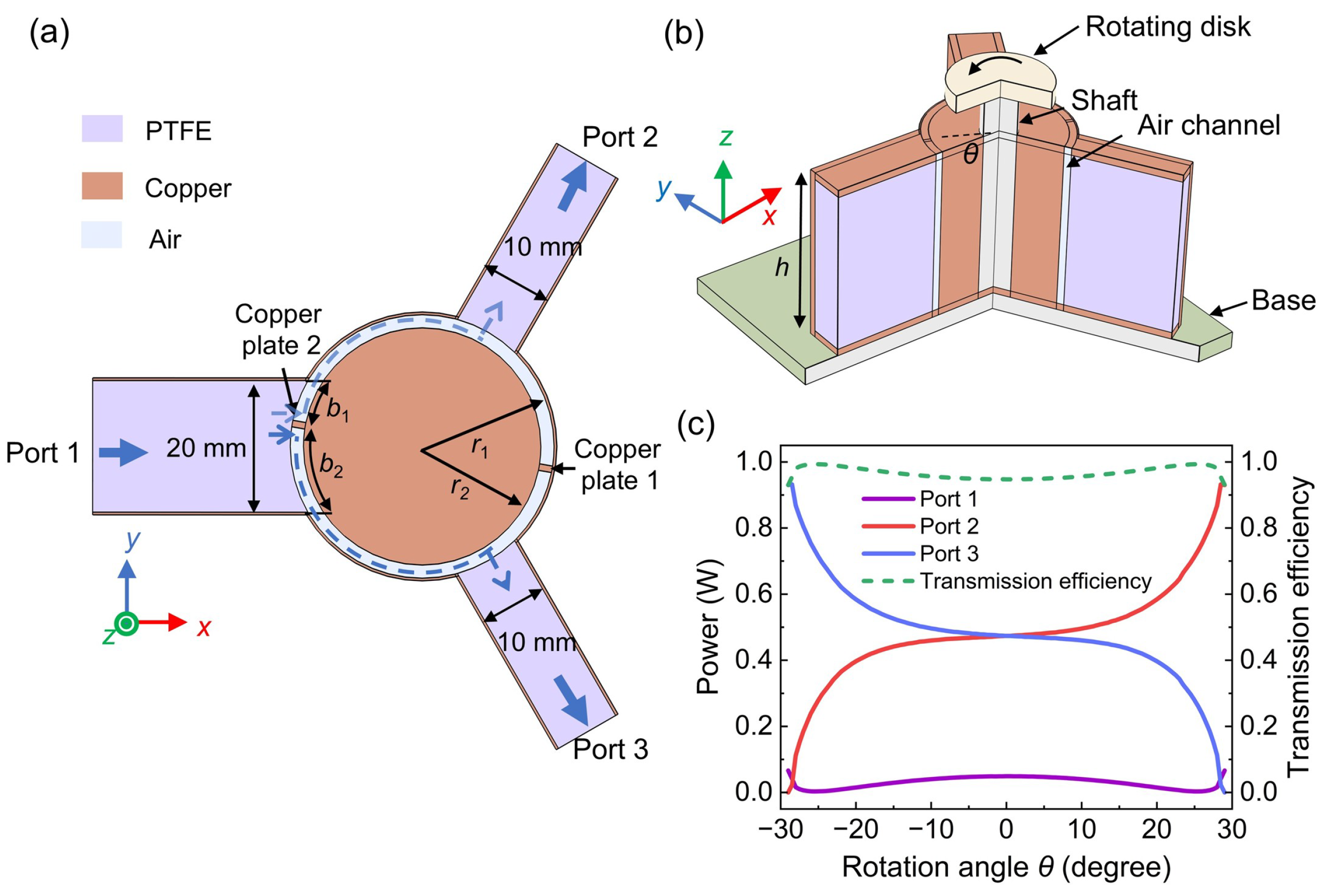Photonics 12 00897 g002 Photonics 12 00897 g002