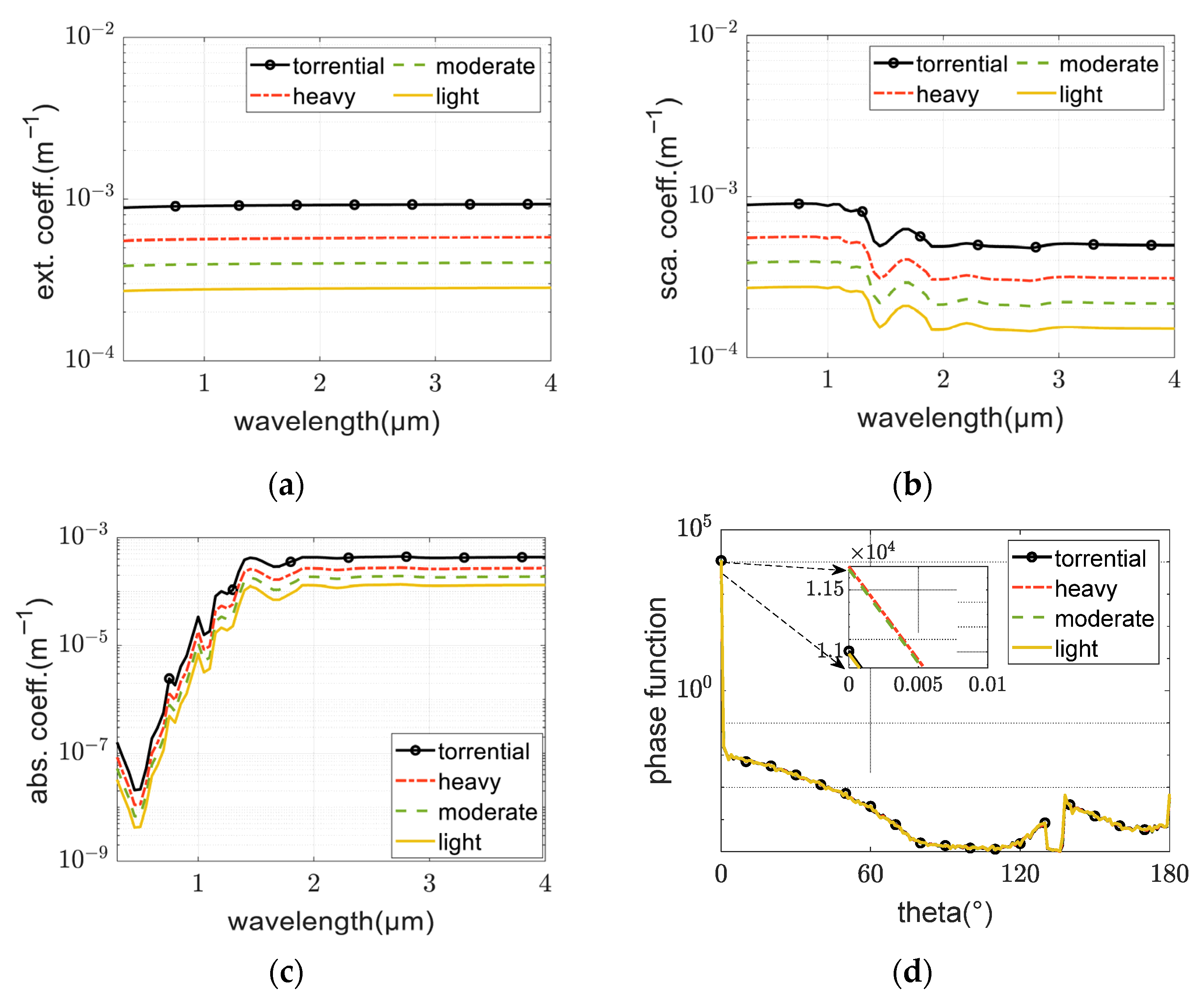 Photonics 12 00901 g002