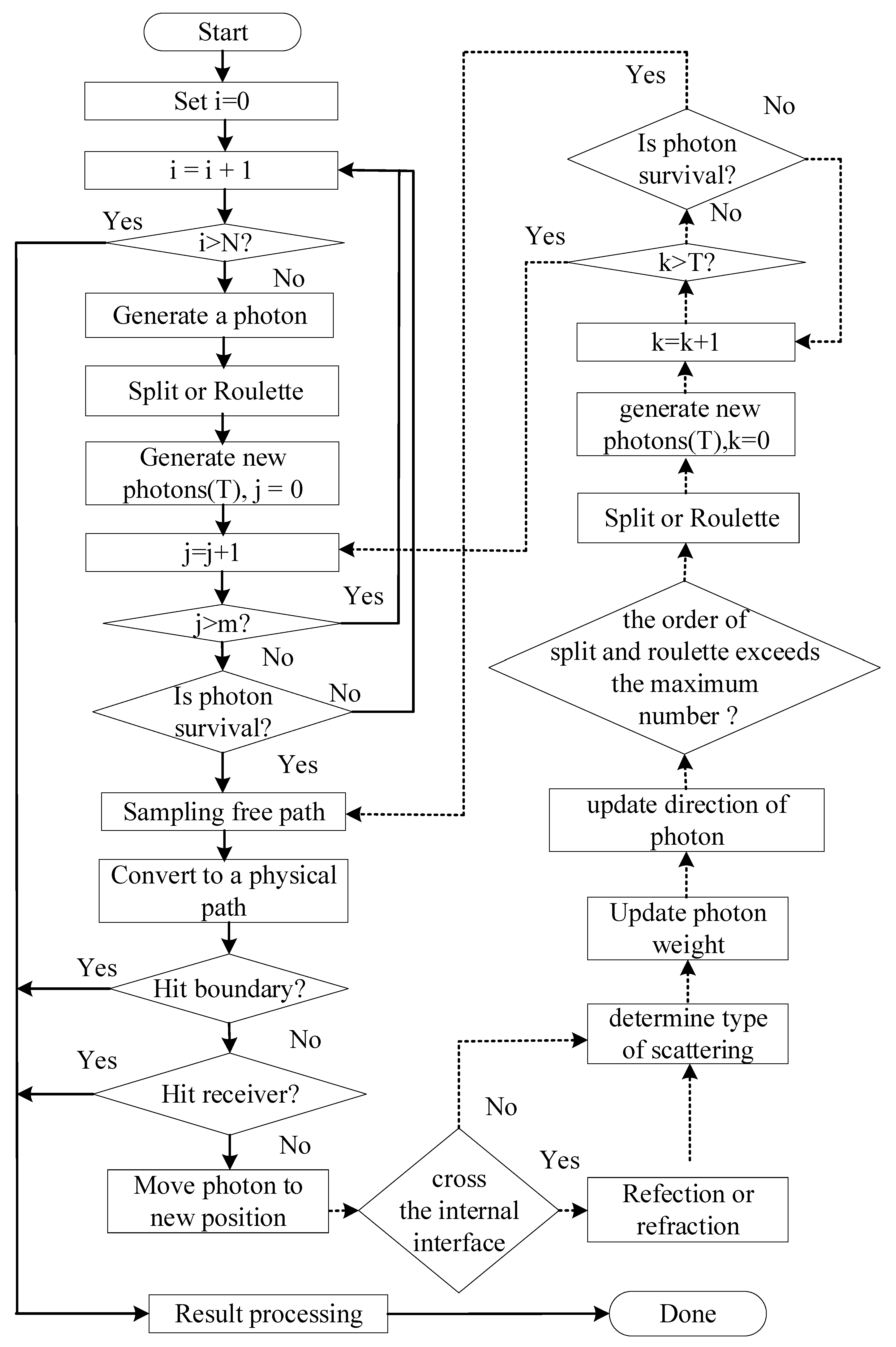 Photonics 12 00901 g003