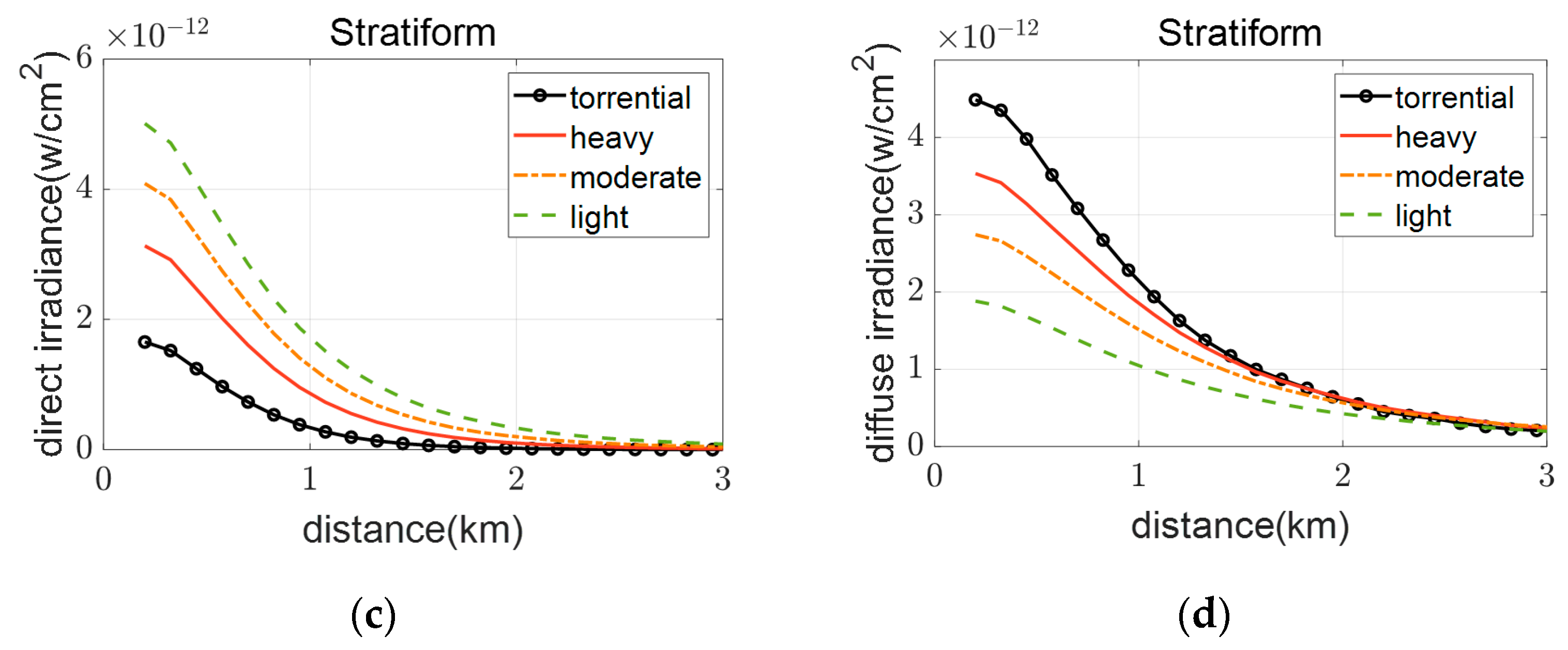 Photonics 12 00901 g008b