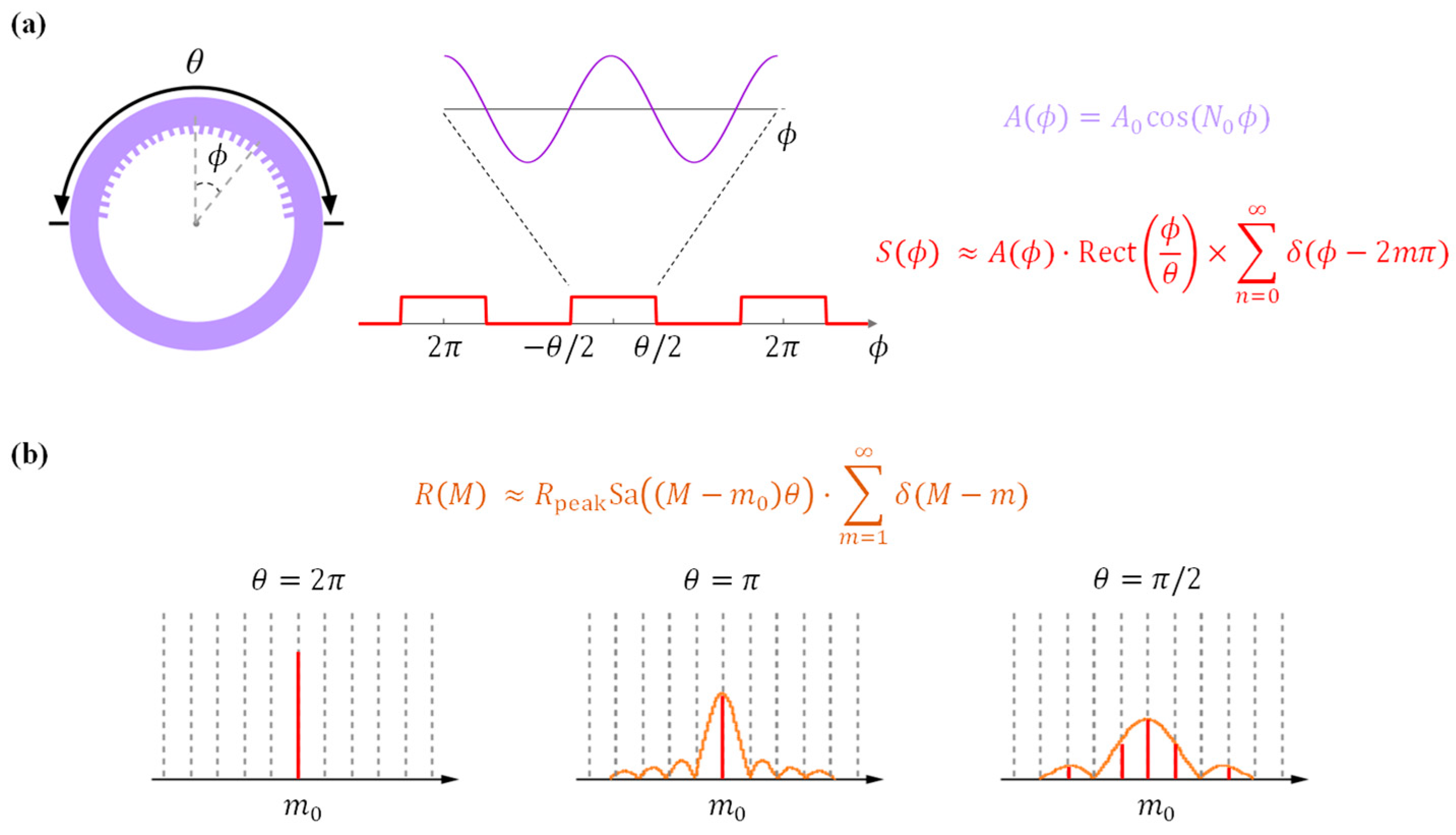 Photonics 12 00903 g002