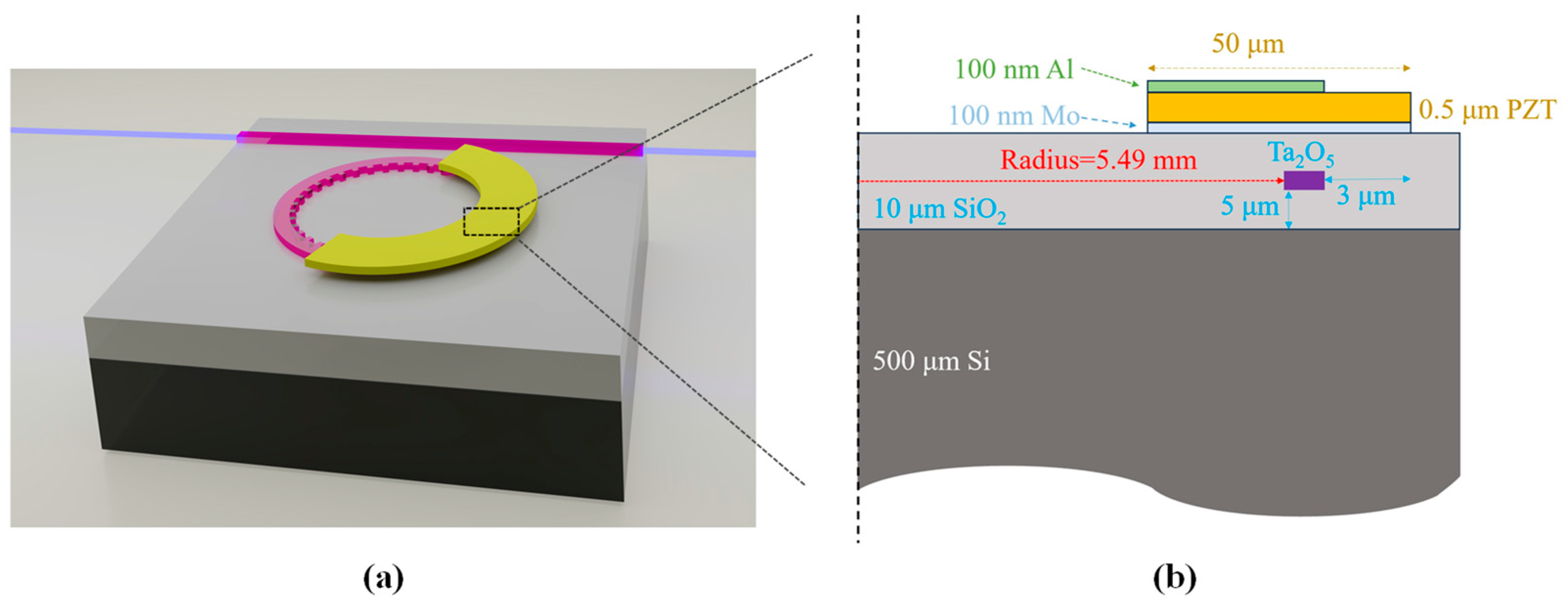Photonics 12 00903 g004