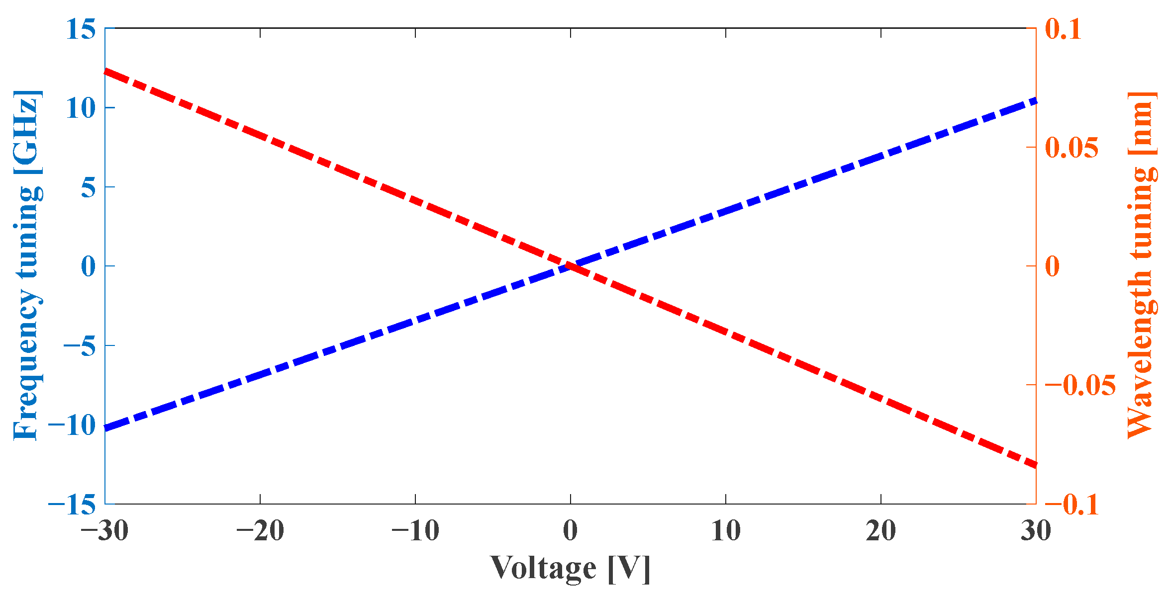 Photonics 12 00903 g006