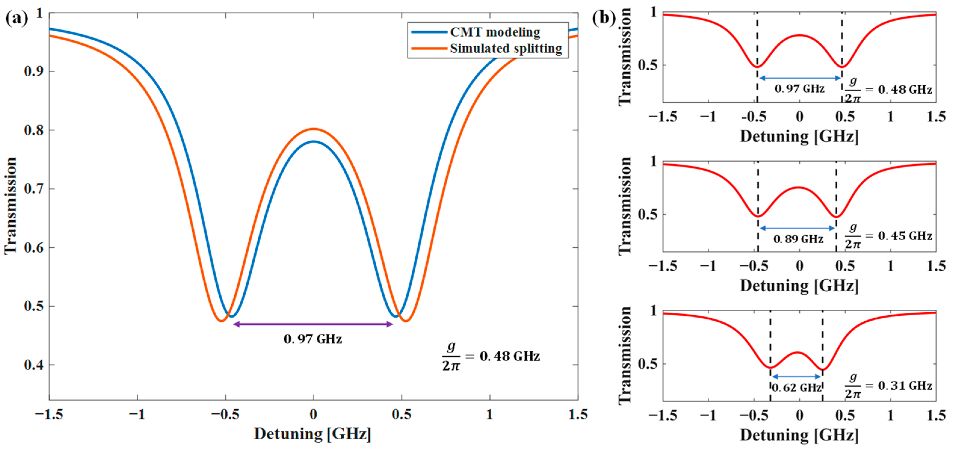 Photonics 12 00903 g007