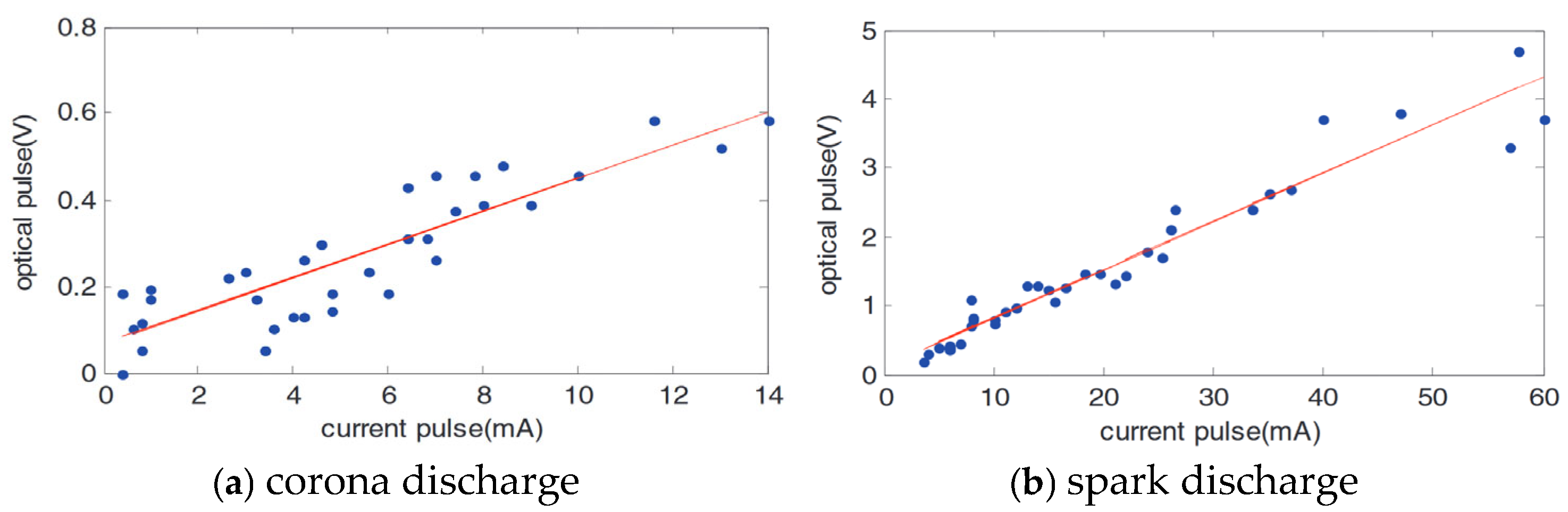 Photonics 12 00905 g003