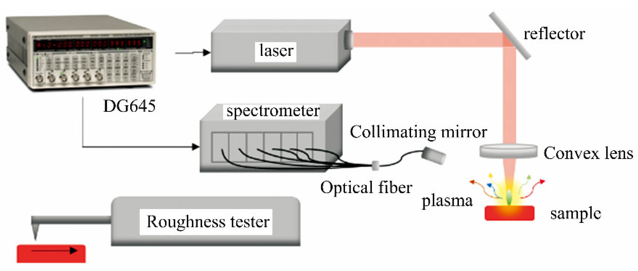 Photonics 12 00905 g007
