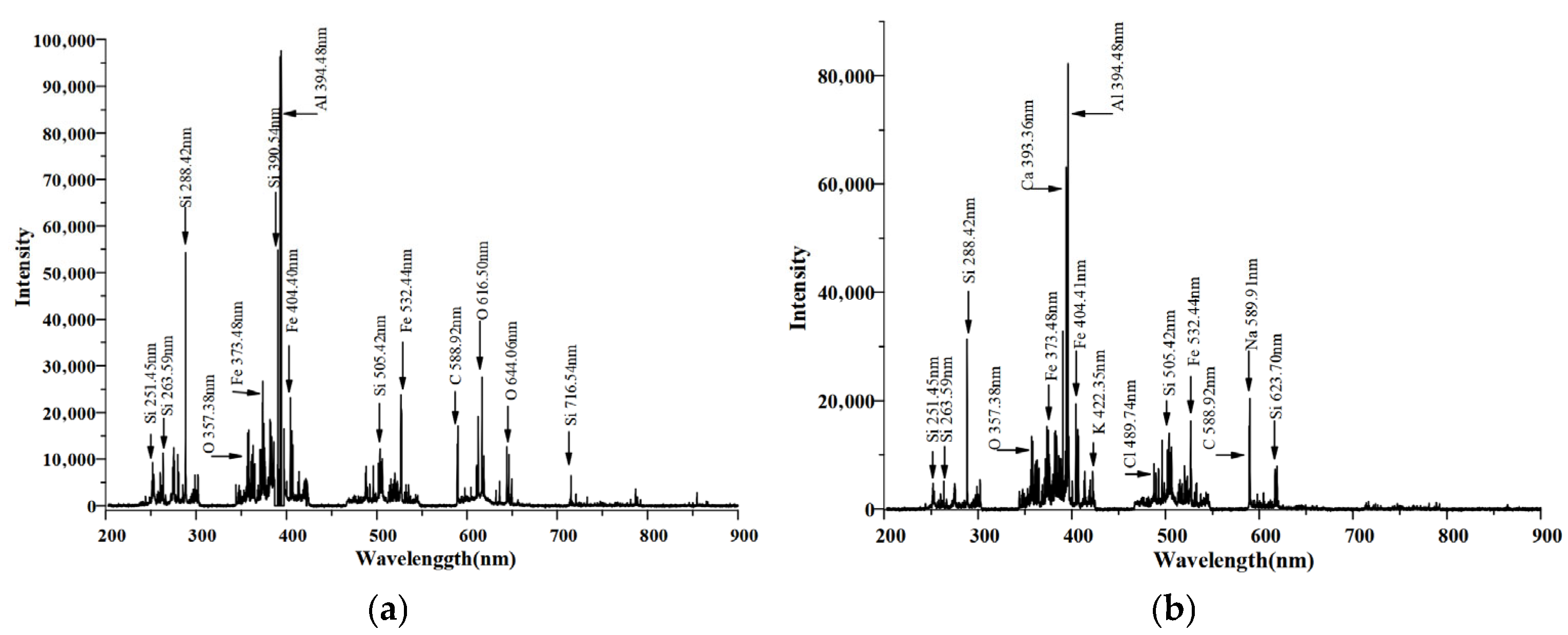 Photonics 12 00905 g008