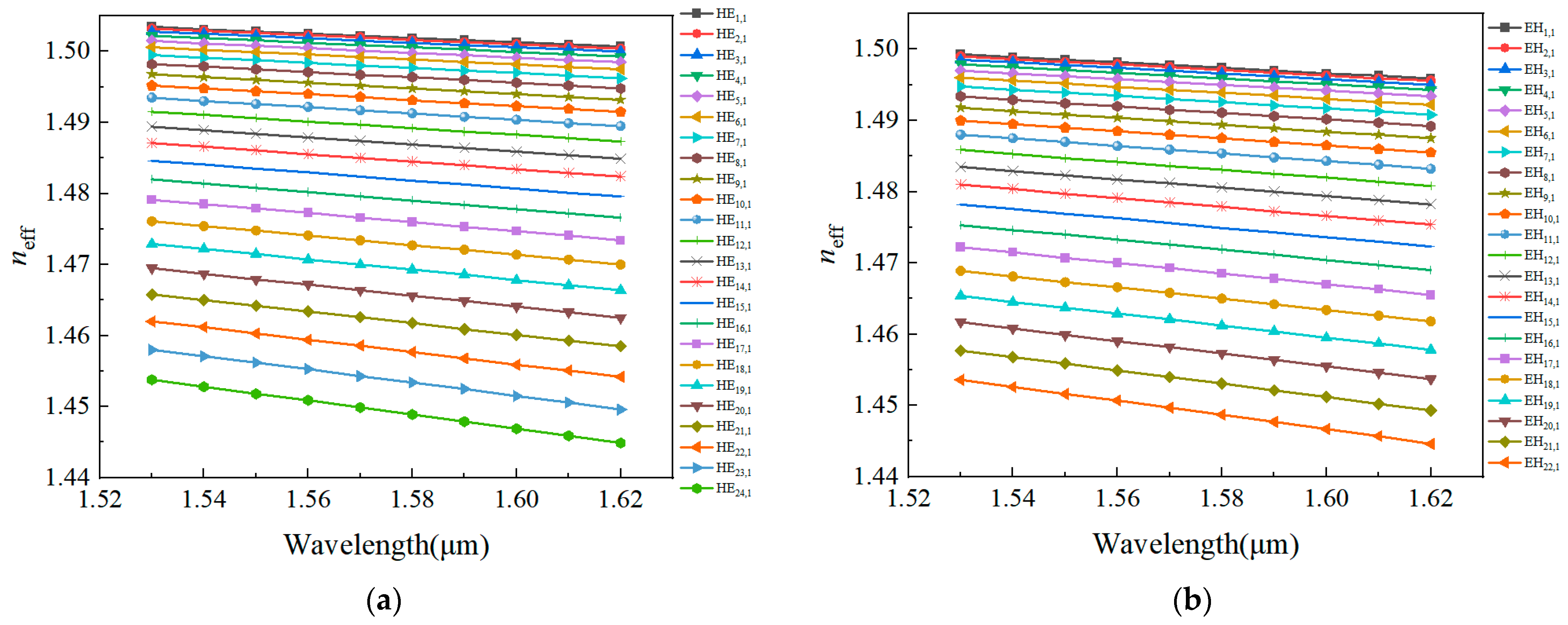 Photonics 12 00906 g002 Photonics 12 00906 g002