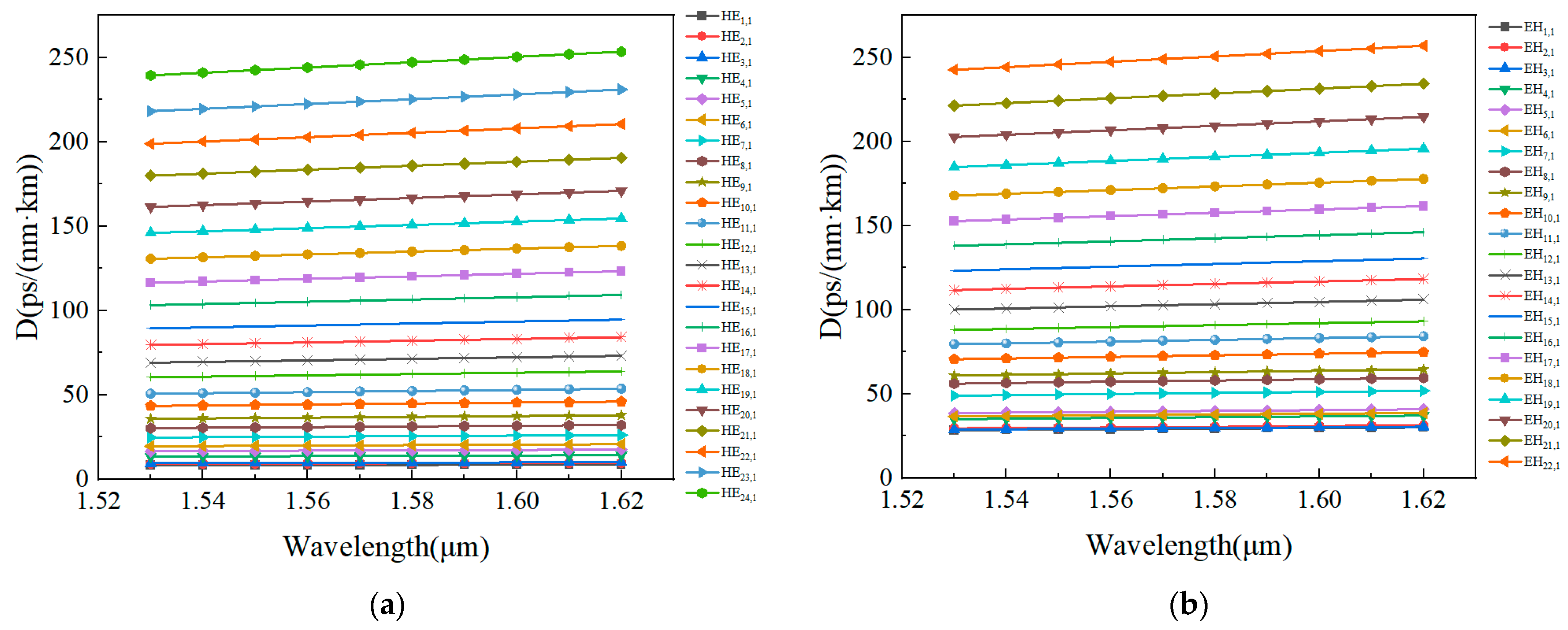 Photonics 12 00906 g010 Photonics 12 00906 g010