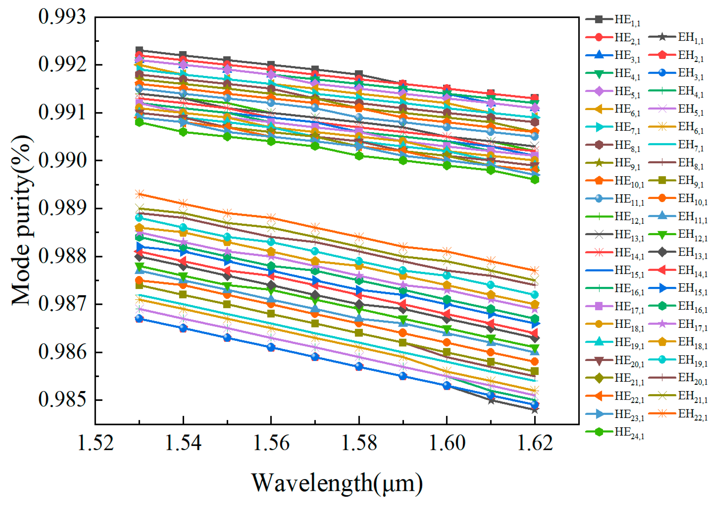 Photonics 12 00906 g011 Photonics 12 00906 g011