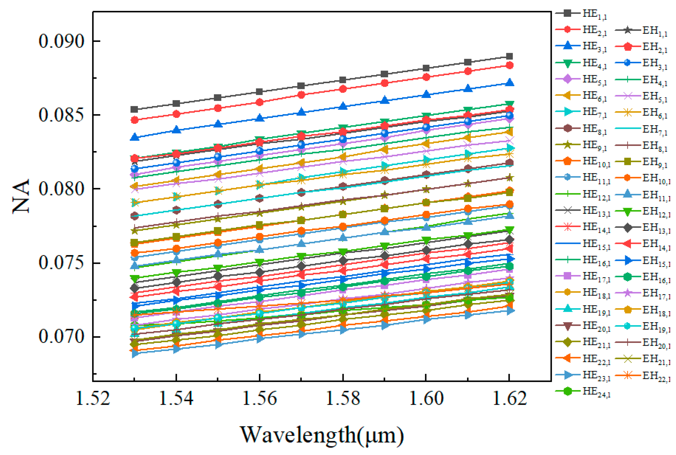 Photonics 12 00906 g012 Photonics 12 00906 g012