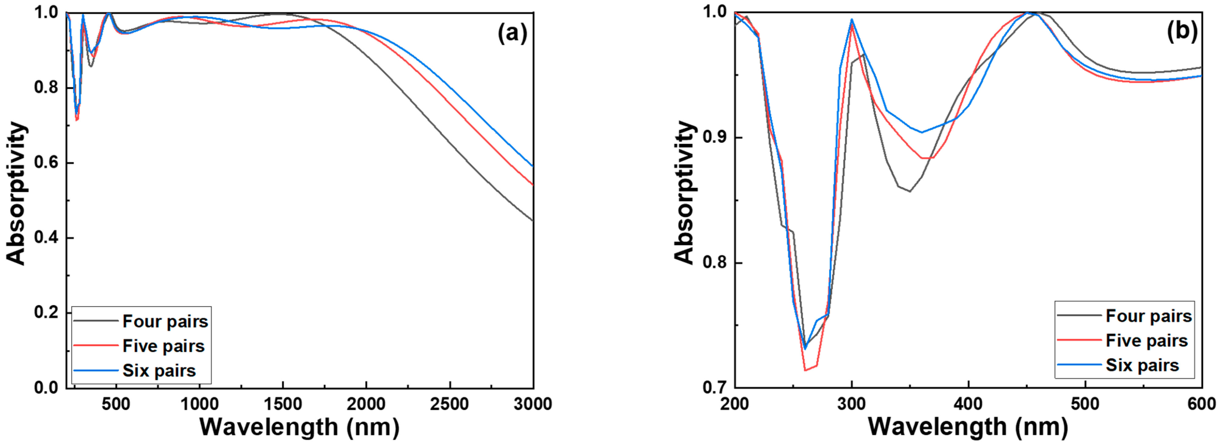 Photonics 12 00907 g003