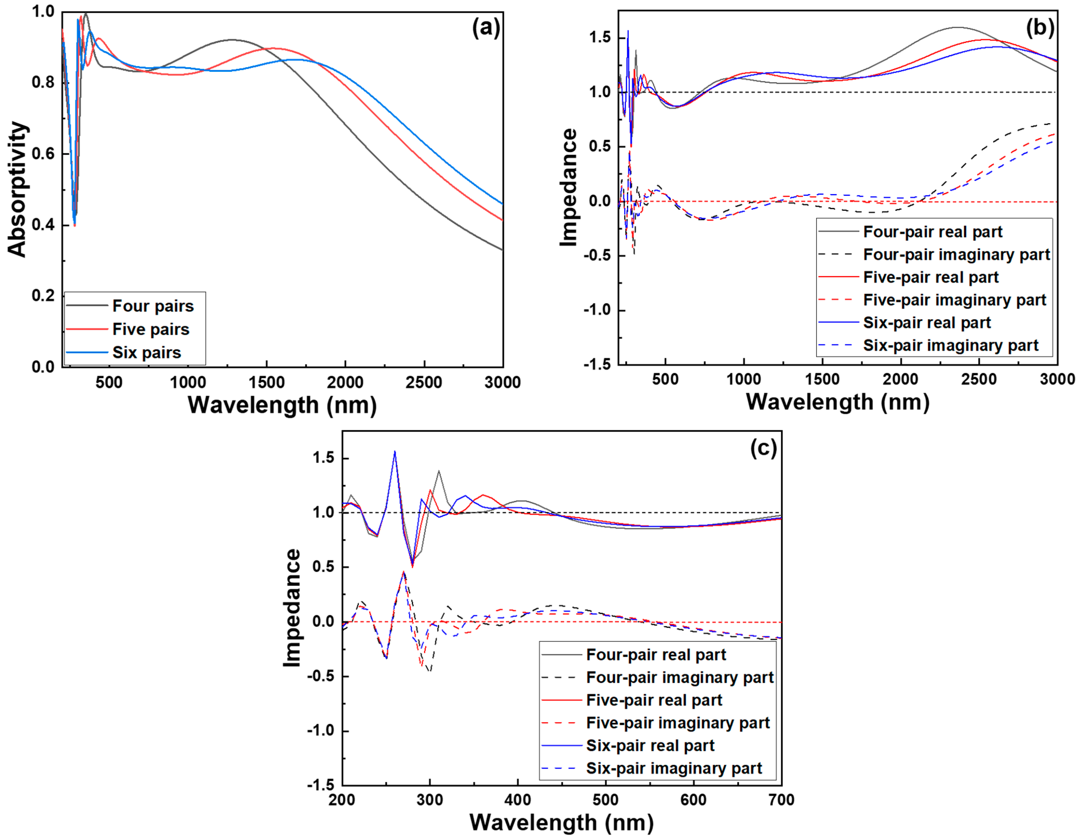 Photonics 12 00907 g004