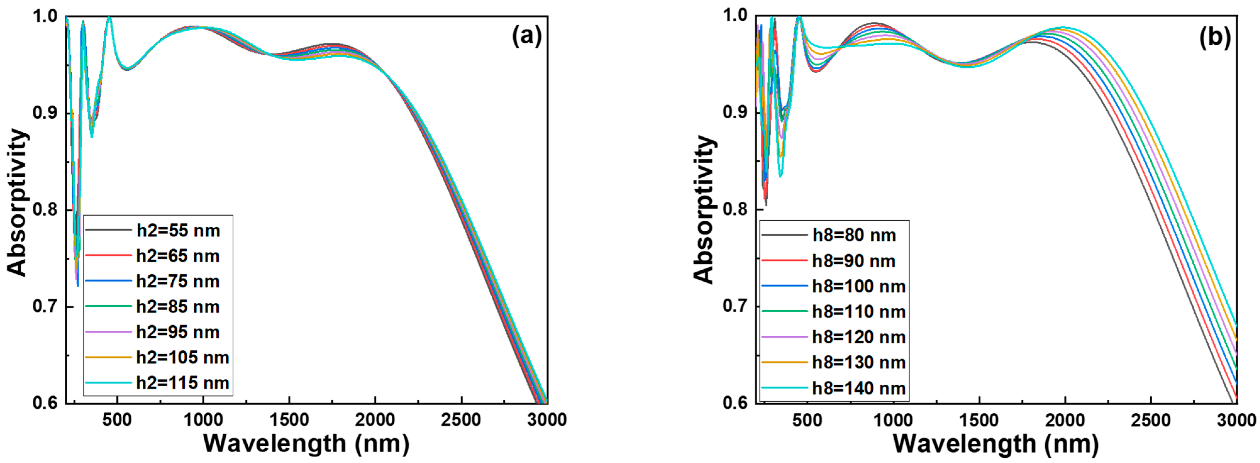 Photonics 12 00907 g005