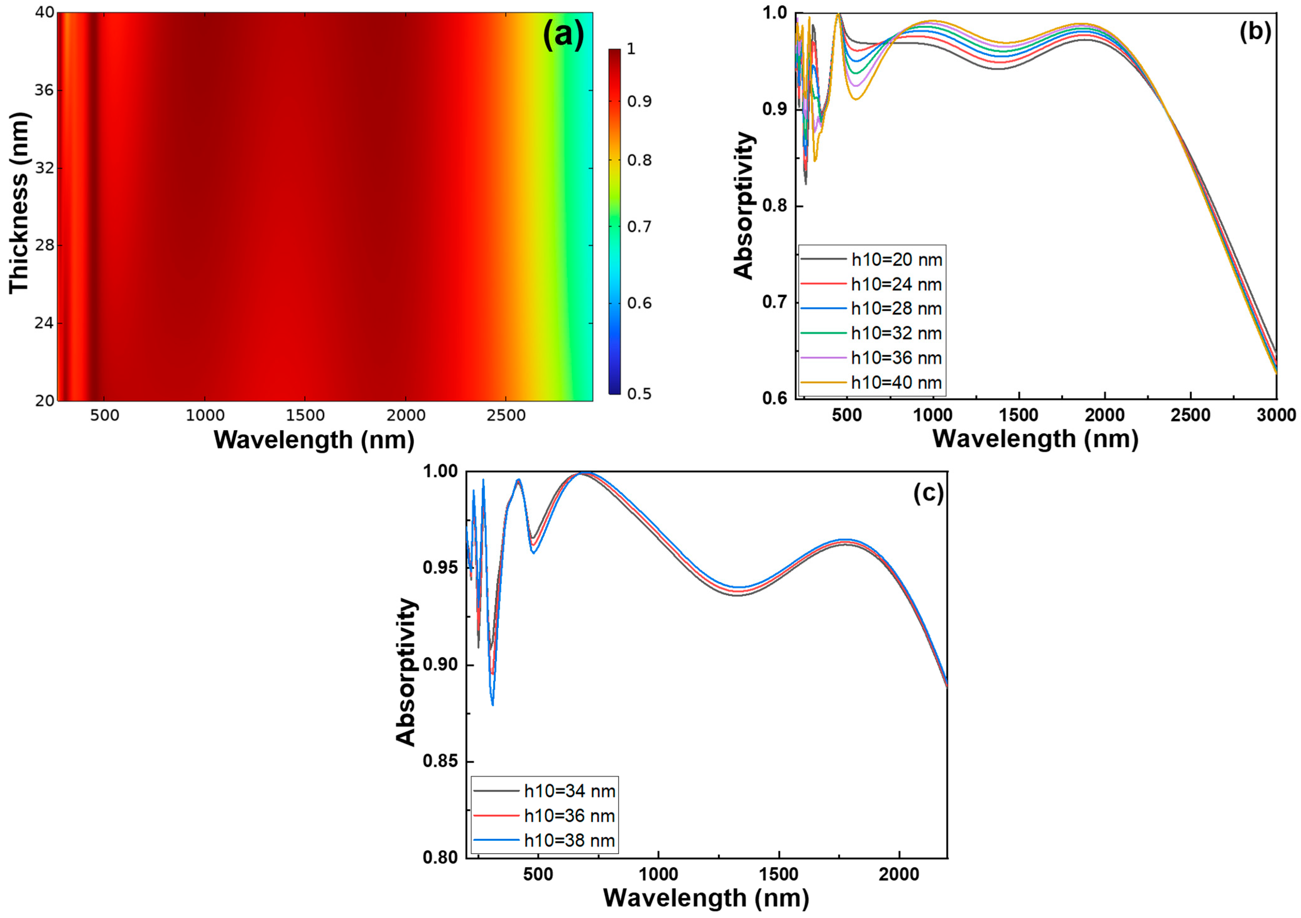 Photonics 12 00907 g006