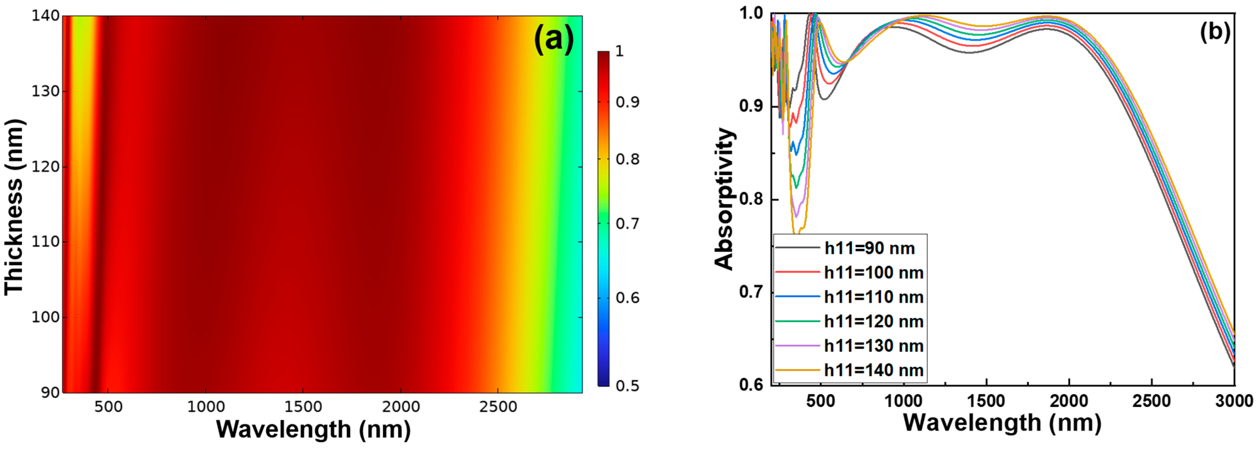 Photonics 12 00907 g008