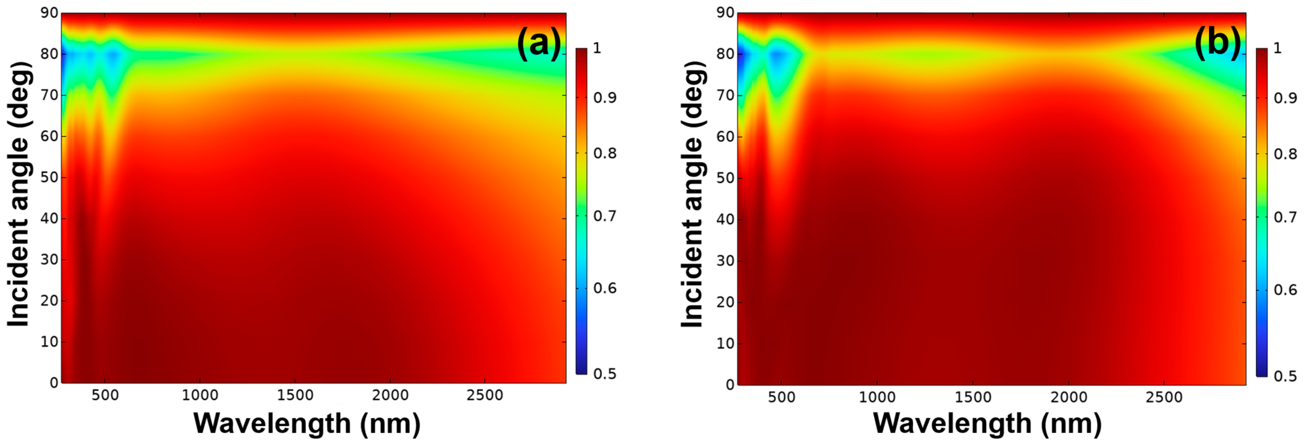 Photonics 12 00907 g012