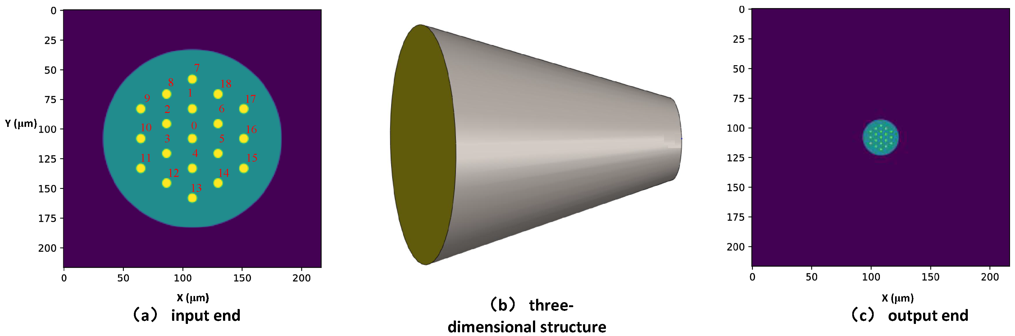 Photonics 12 00911 g003