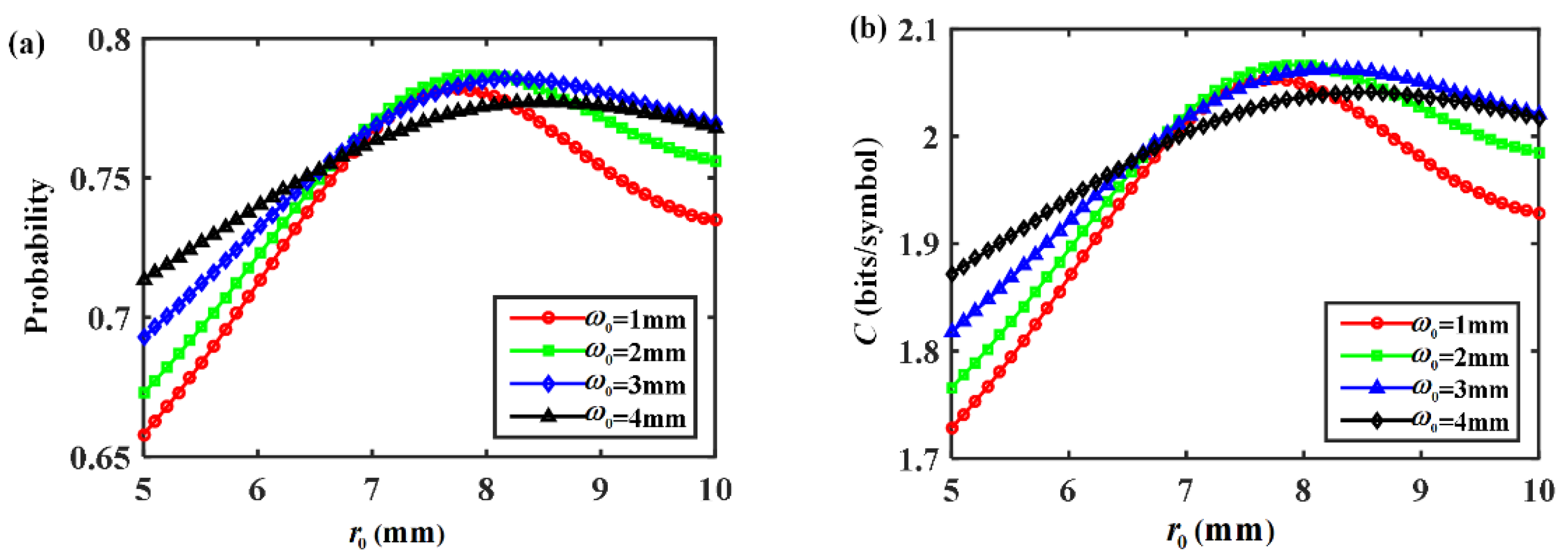 Photonics 12 00912 g006