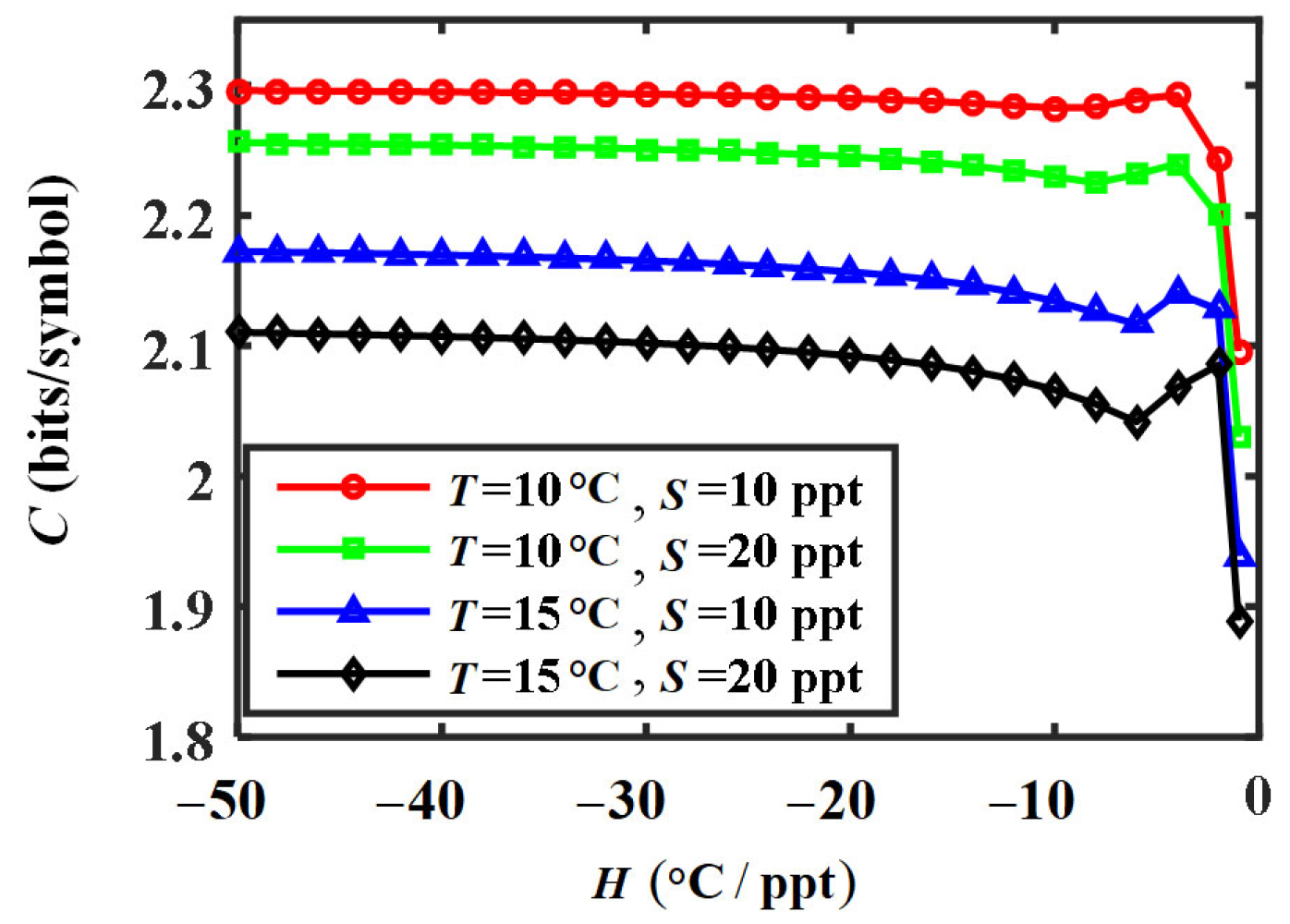 Photonics 12 00912 g010